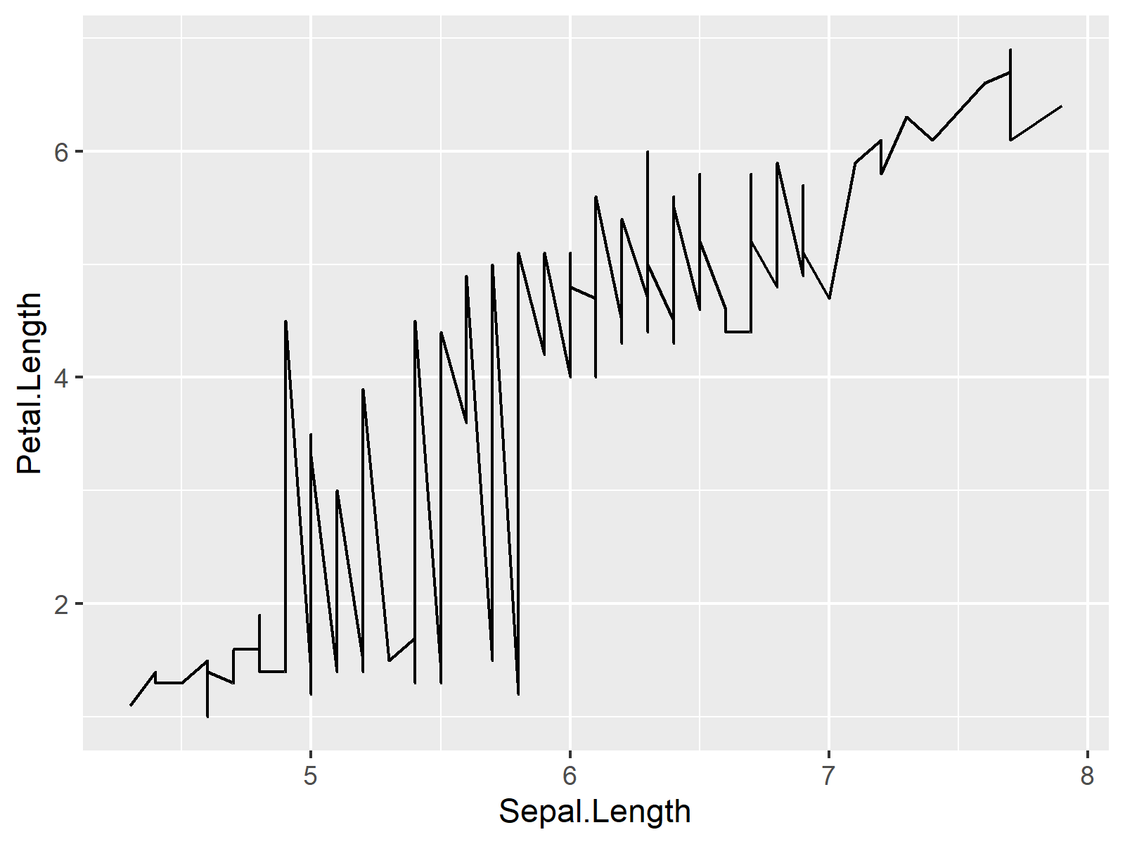 r graph figure 1 ggplot2 warning r removed rows containing missing values