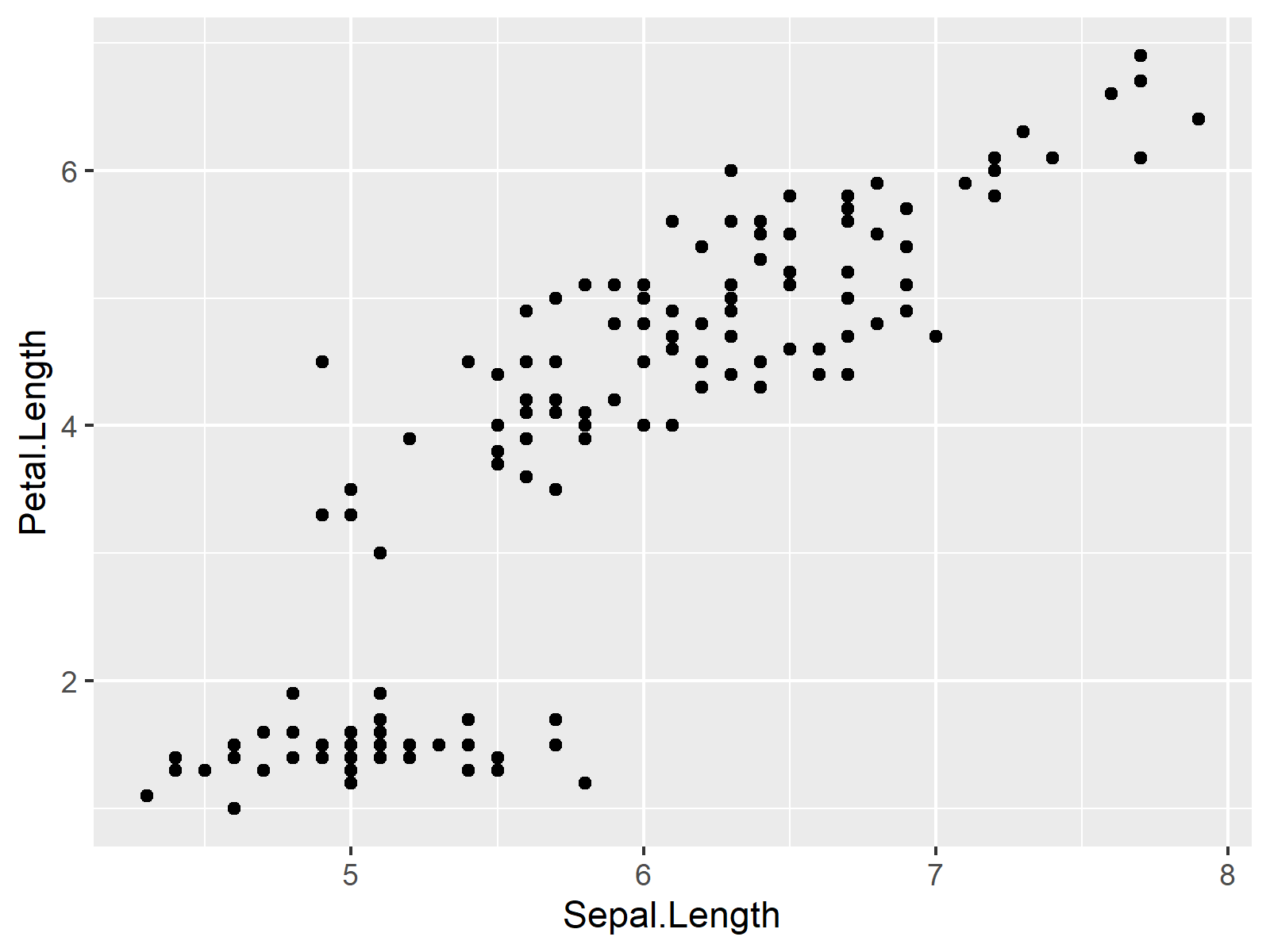 r graph figure 1 r control grid lines axes ggplot2 graphic