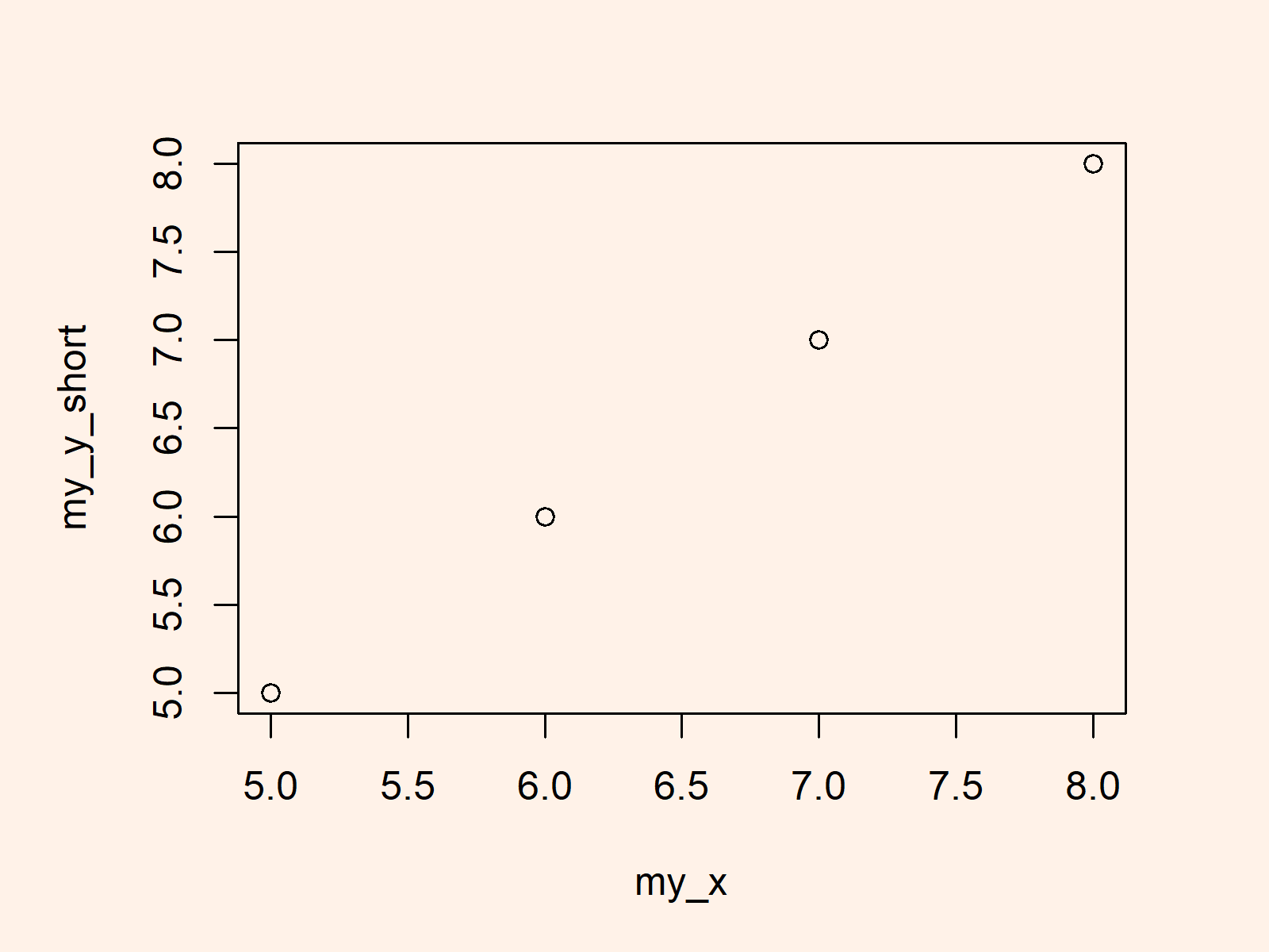 r graph figure 1 r error xy coords x and y length differ