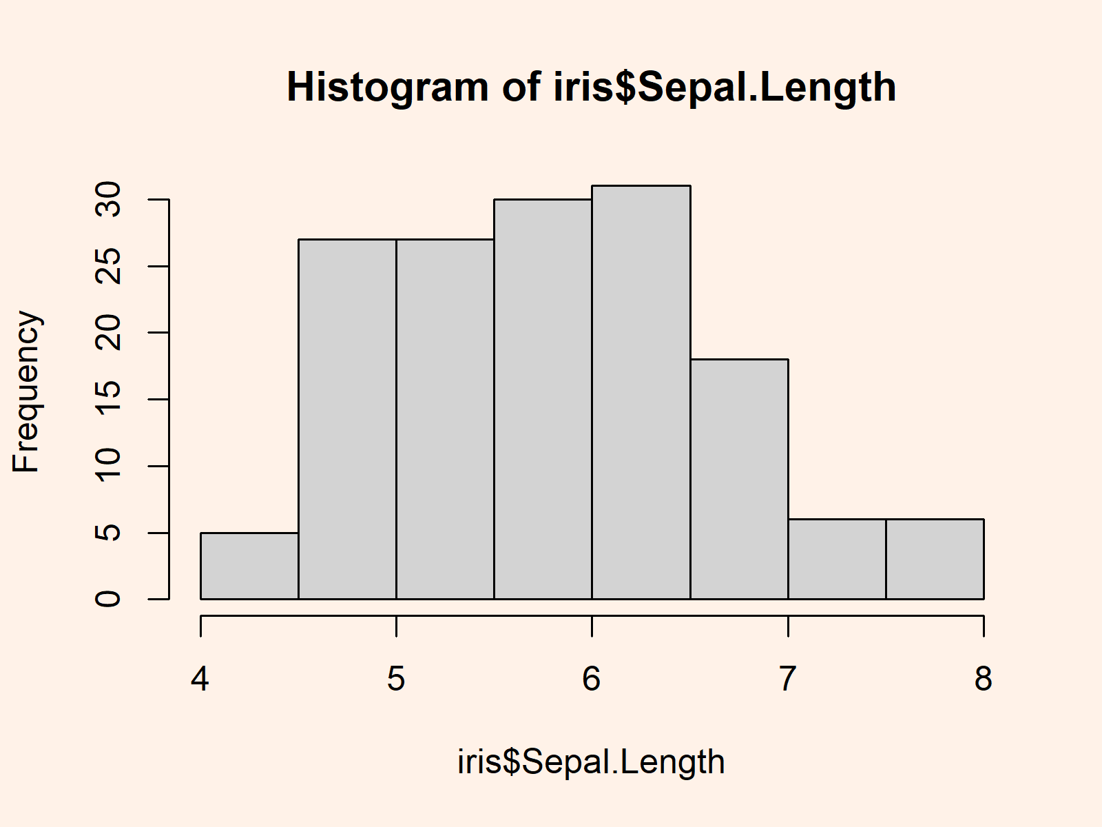 r graph figure 1 r histogram percentage instead frequency