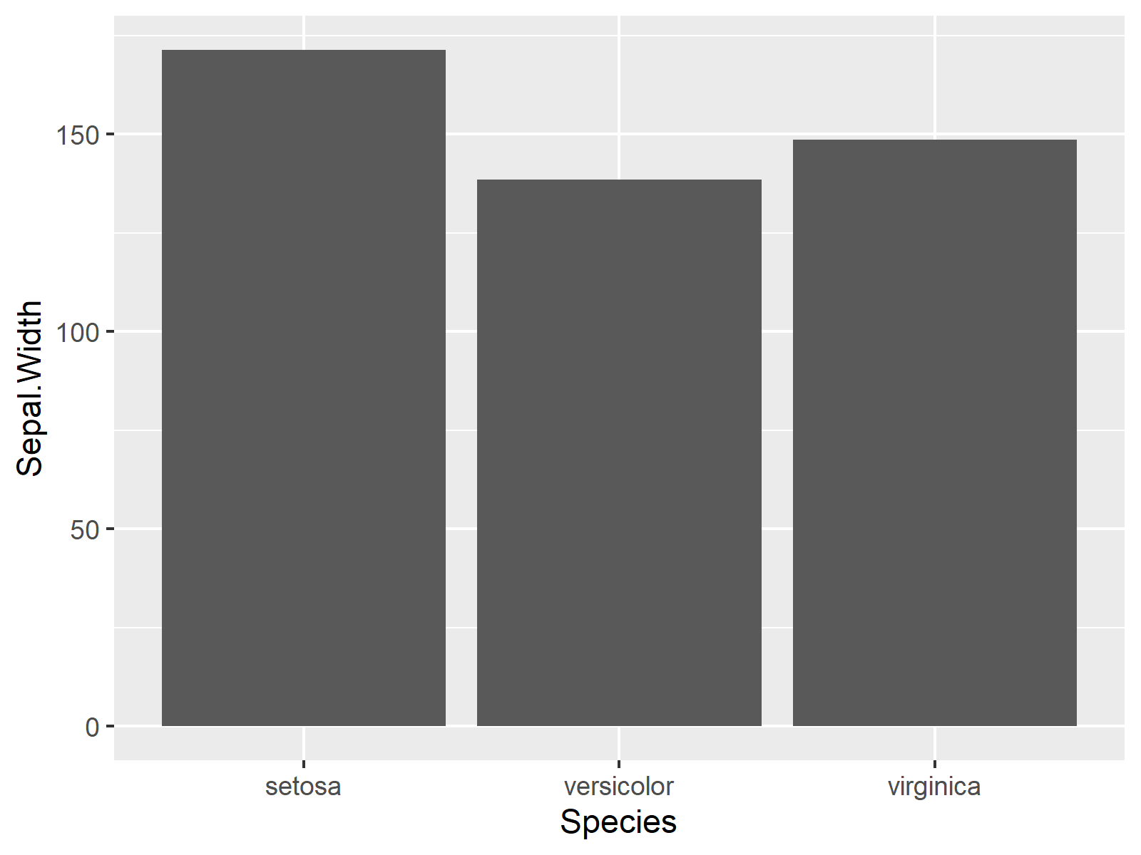 r graph figure 1 r modify width ggplot2 bars increase space