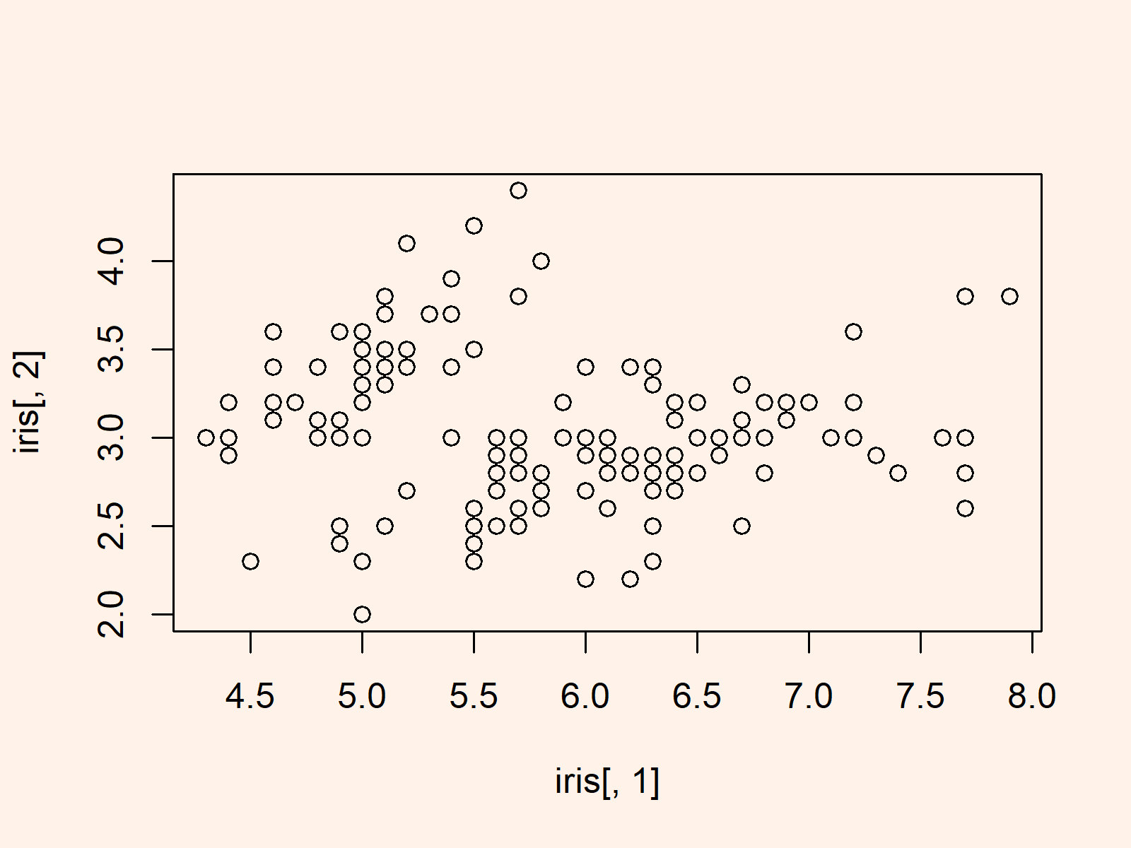 r graph figure 1 r stripchart default error invalid plotting method