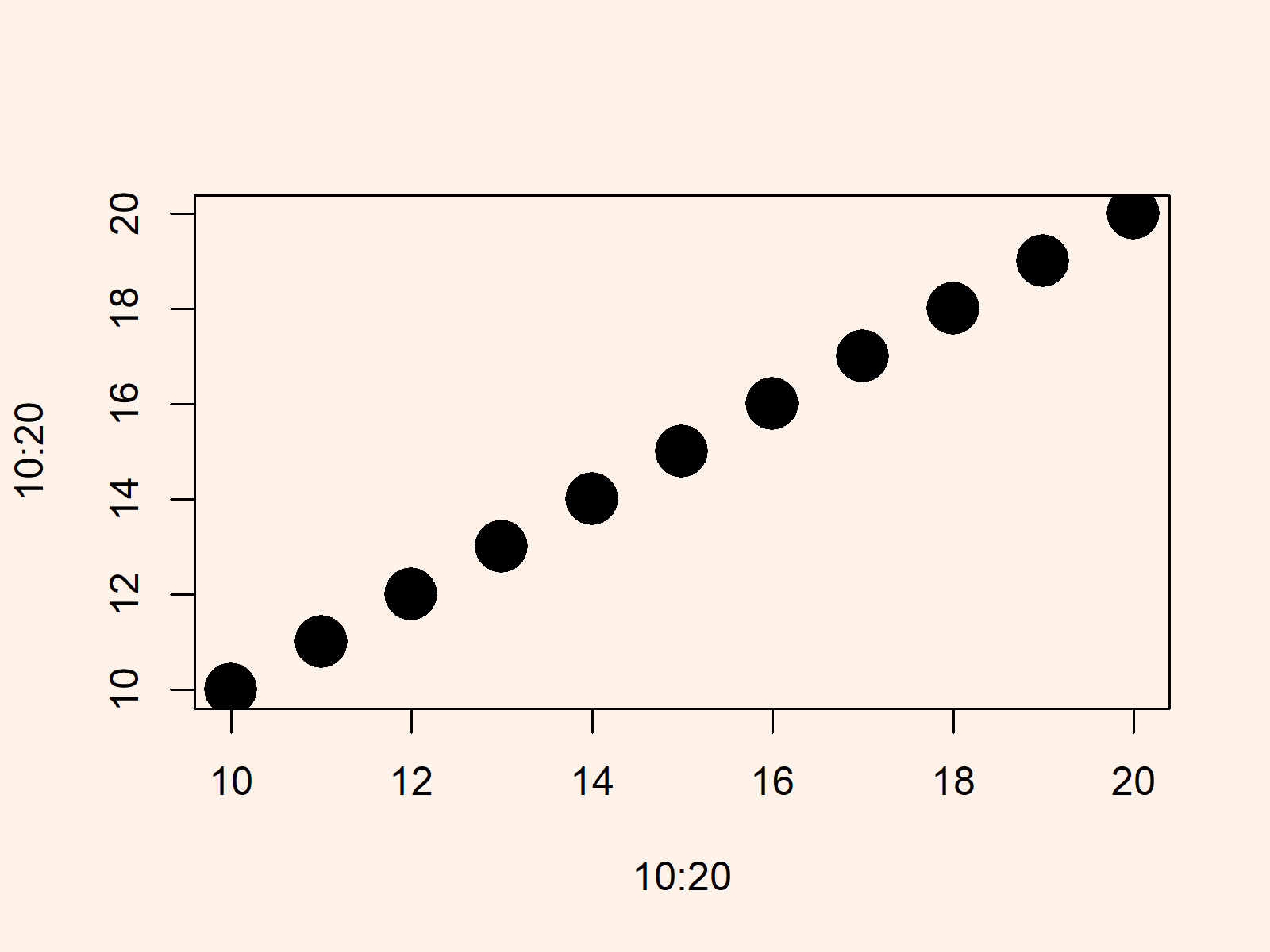 r graph figure 1 set origin axes zero