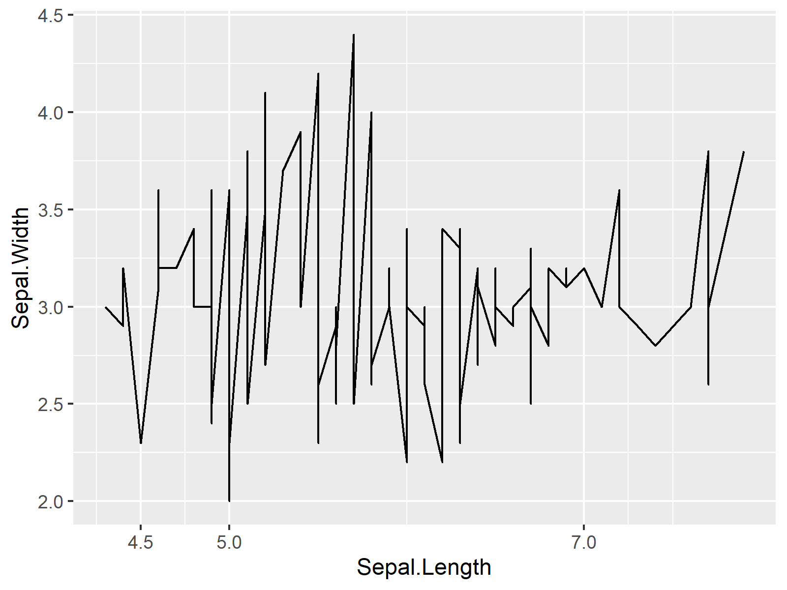 r graph figure 2 change axis ticks ggplot2 graph