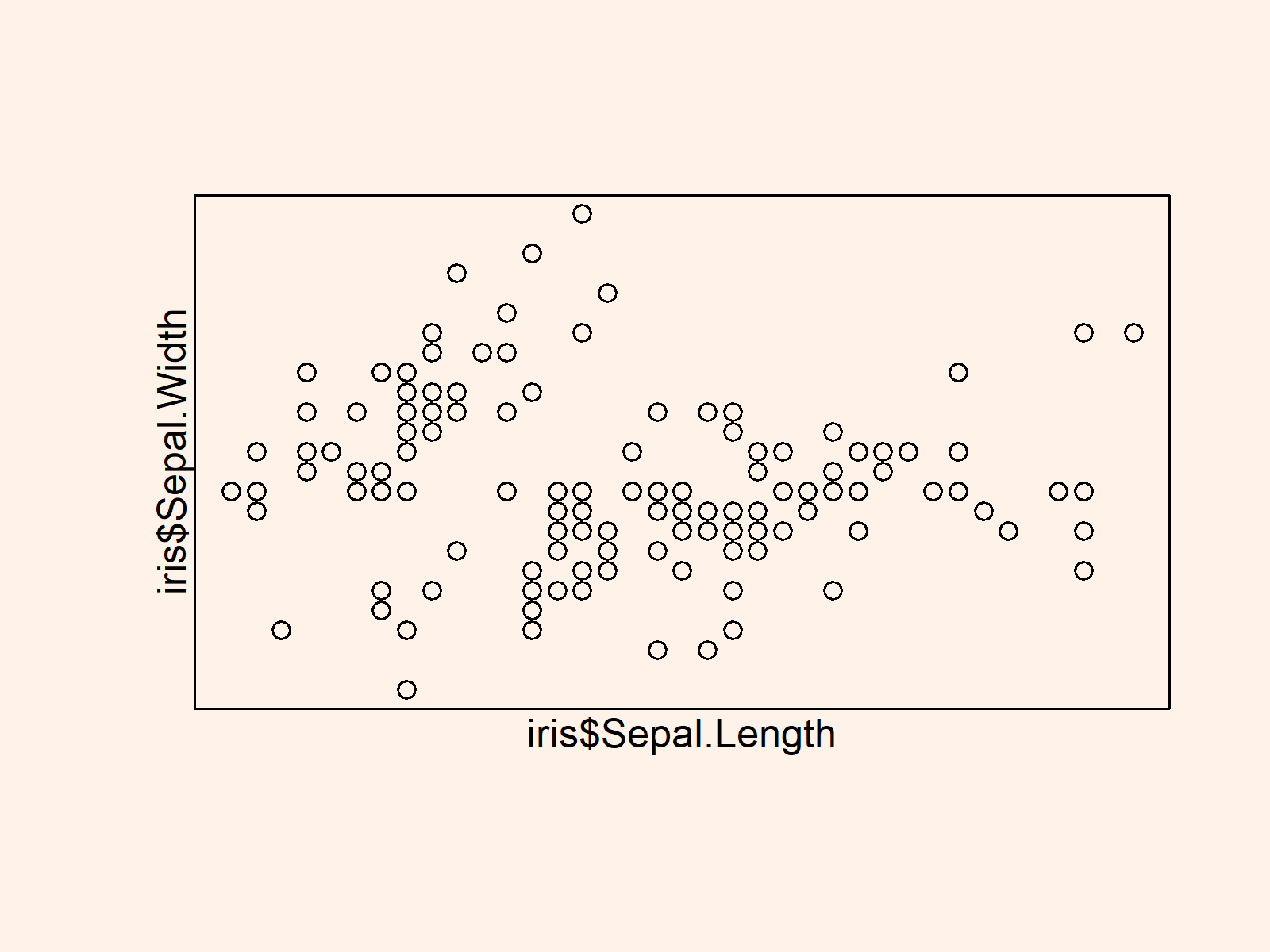 r graph figure 2 change space between axis label base r
