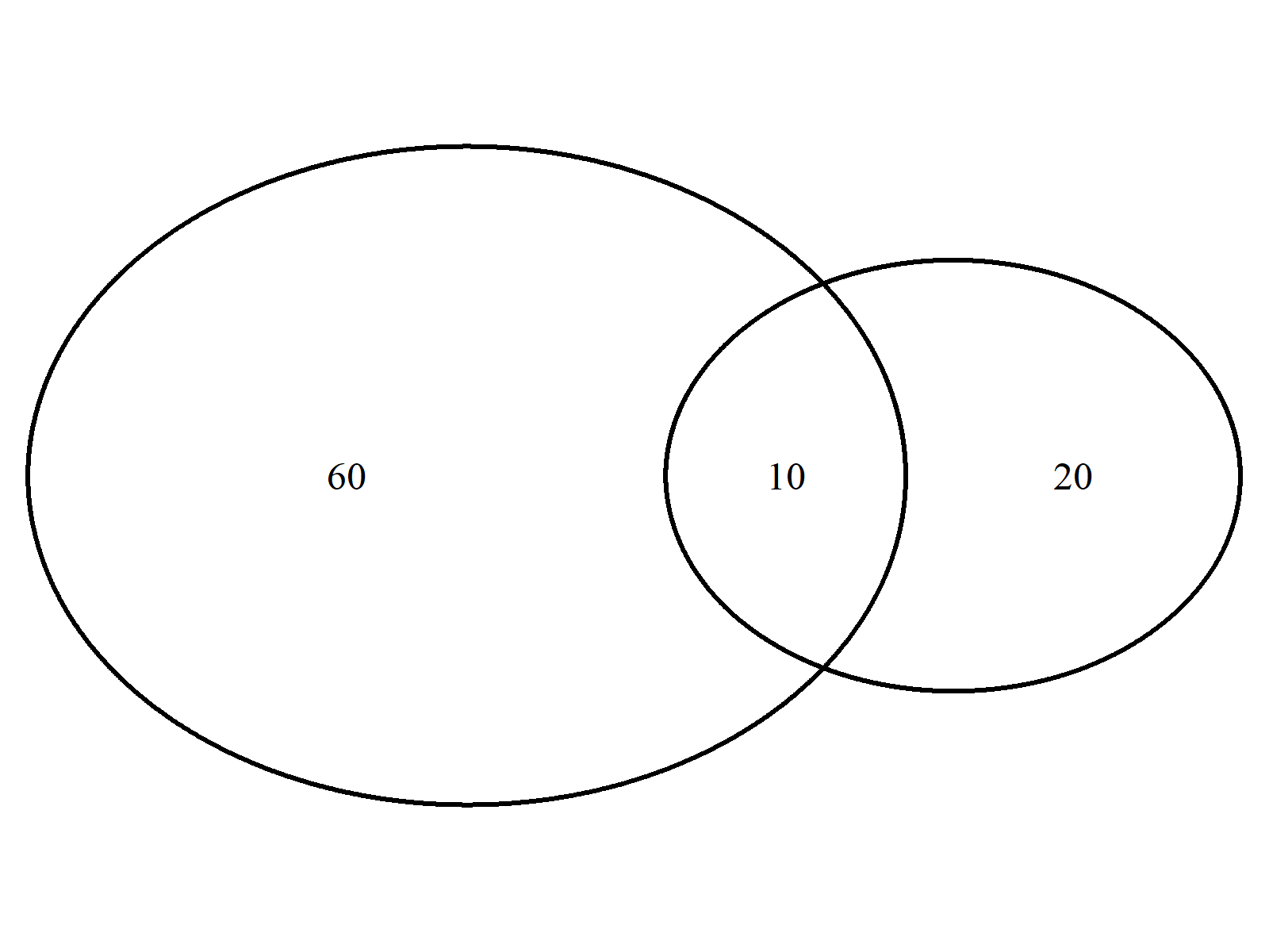r graph figure 2 creating venn diagram proportional size r