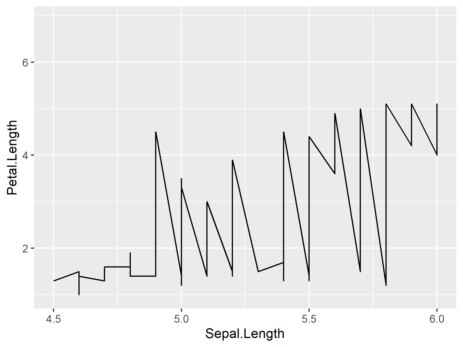 r graph figure 2 ggplot2 warning r removed rows containing missing values