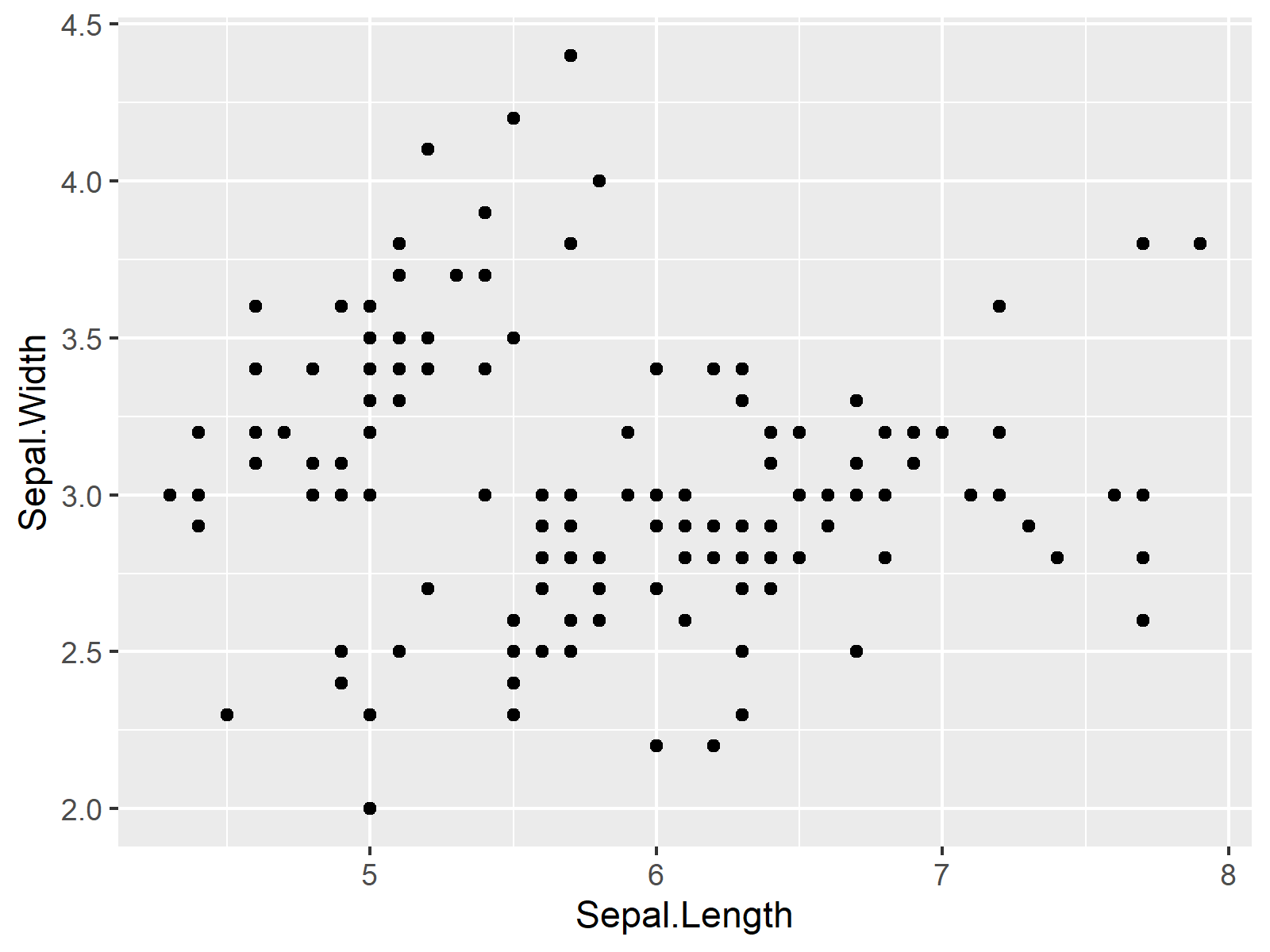 r graph figure 2 grid plots shared main title