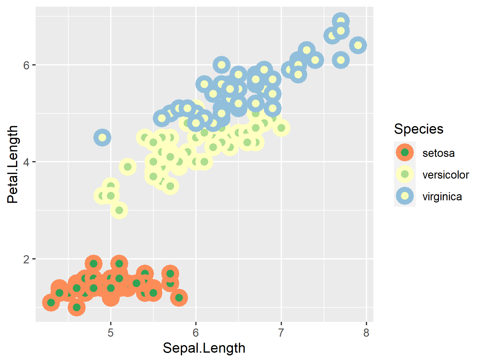 r graph figure 2 r change ggplot2 fill color using scale_brewer [rcolorbrewer]