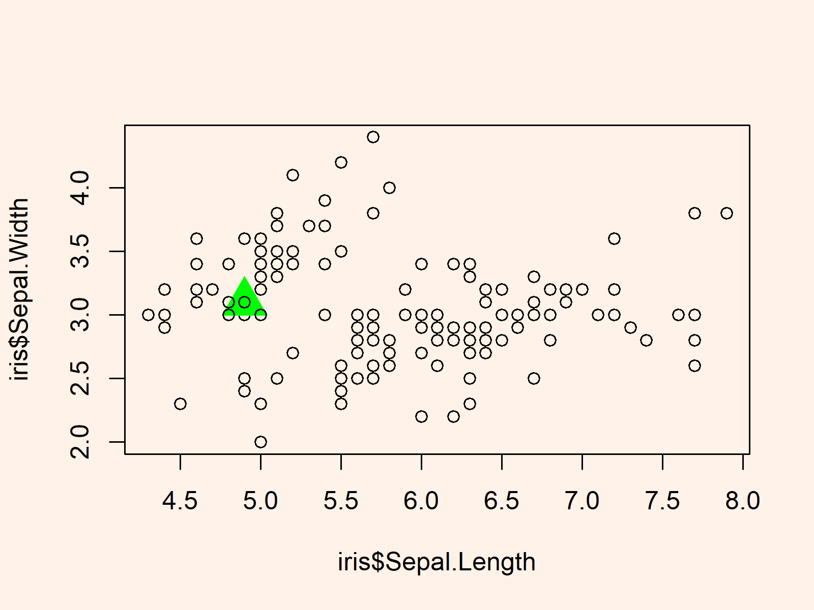 r graph figure 2 r set color pch cex specific point graphic