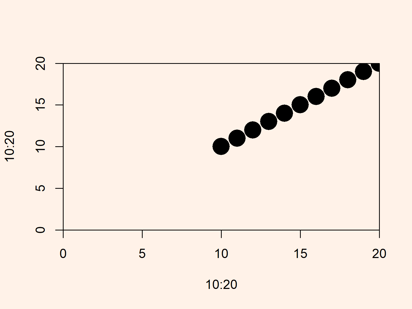 r graph figure 2 set origin axes zero