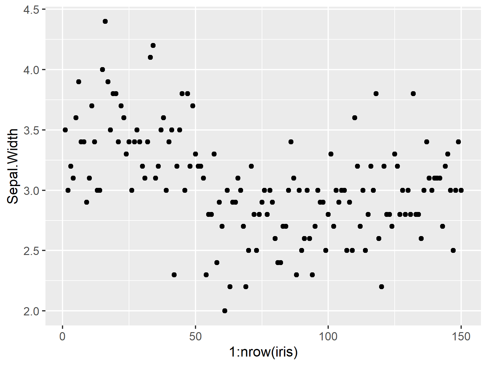 r graph figure 1 draw ggplot2 based on one variable r
