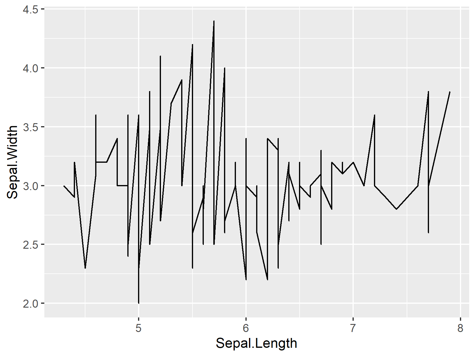 r graph figure 1 draw table within ggplot2 area r
