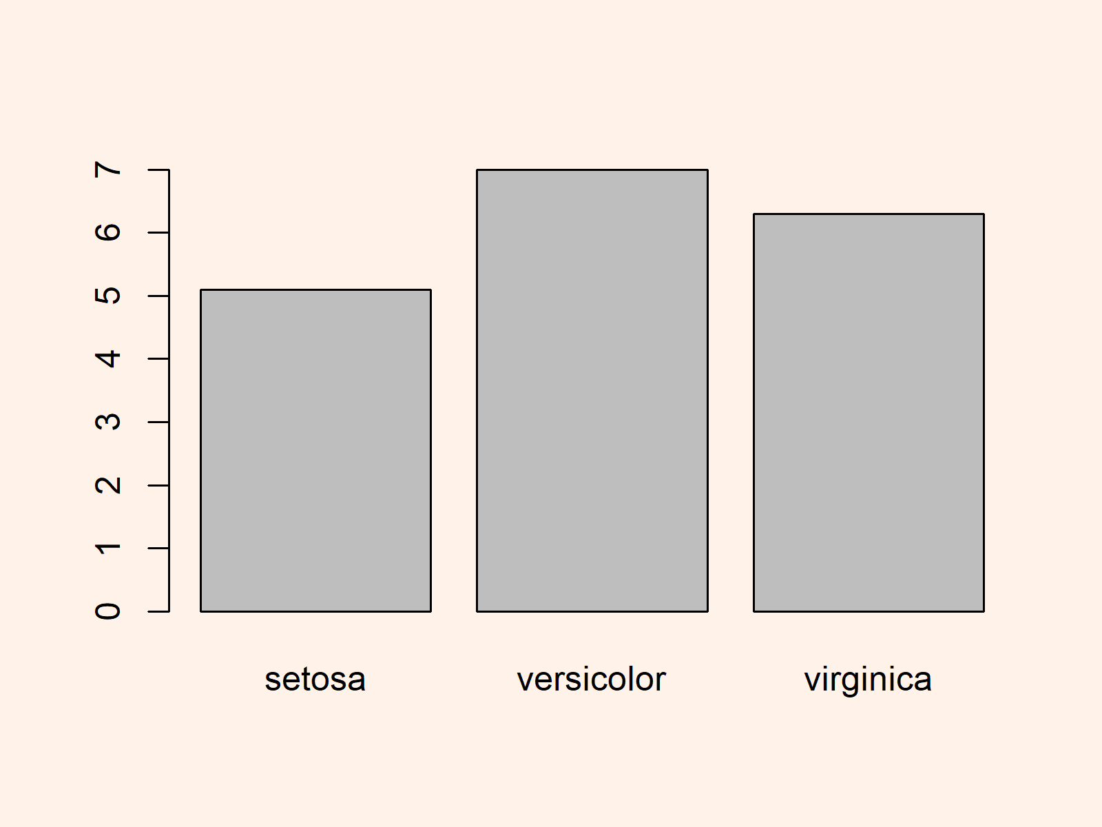 r graph figure 1 r error barplot default height must be vector or matrix