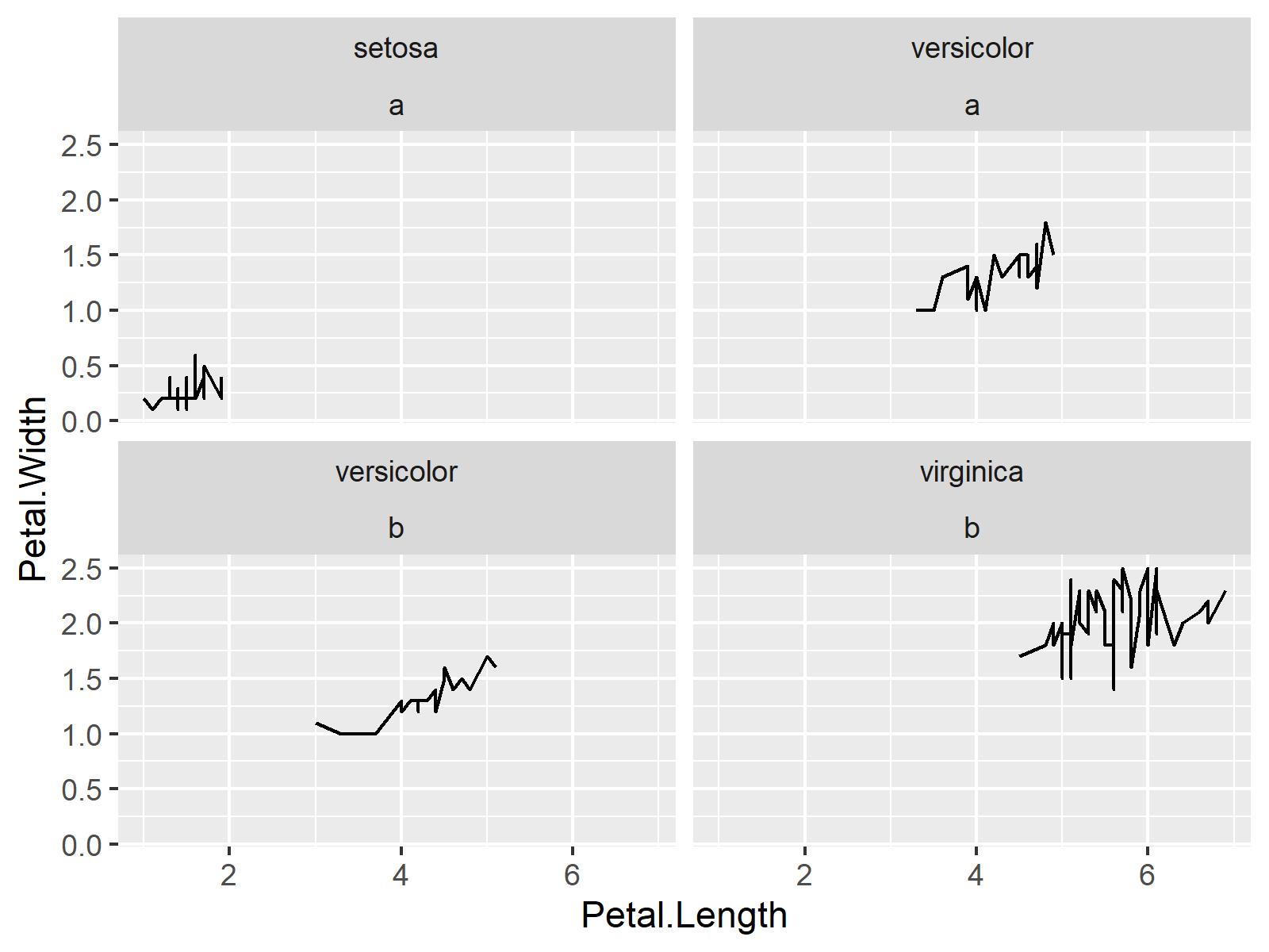 r graph figure 2 r difference between ggplot2's facet_wrap facet_grid explained