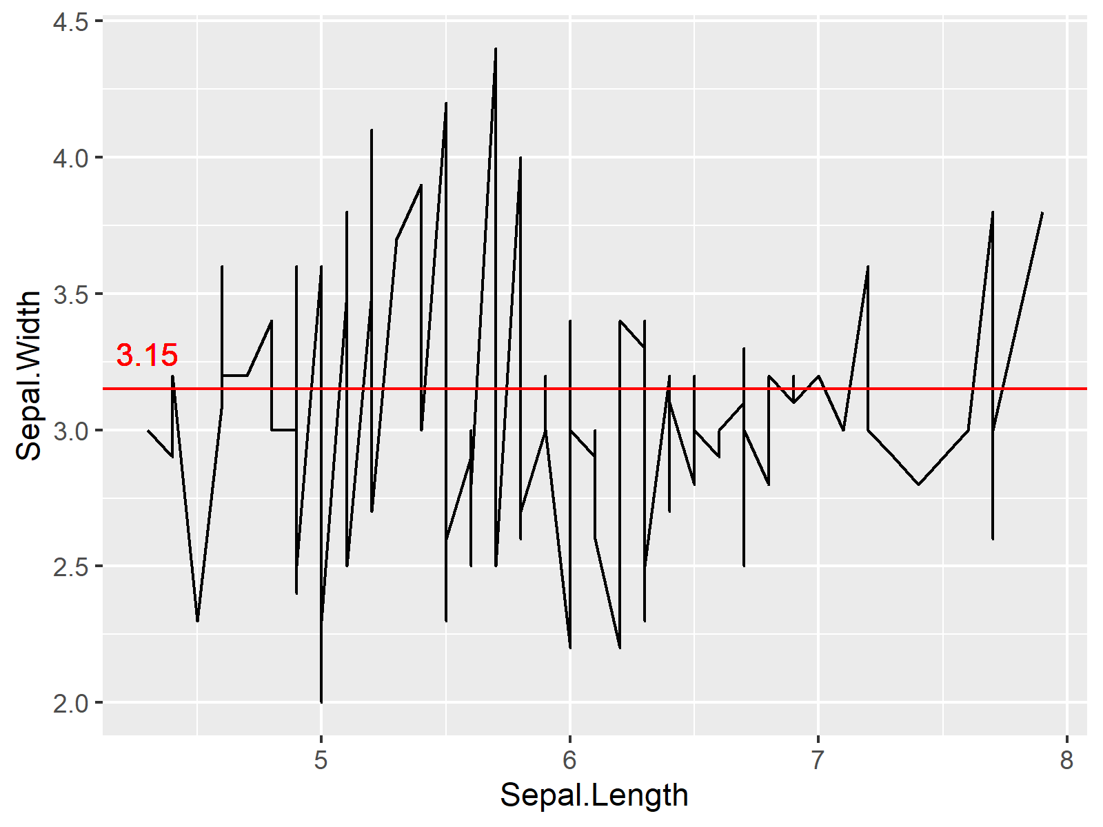 r graph figure 2 labelling horizontal line ggplot2 graphic r