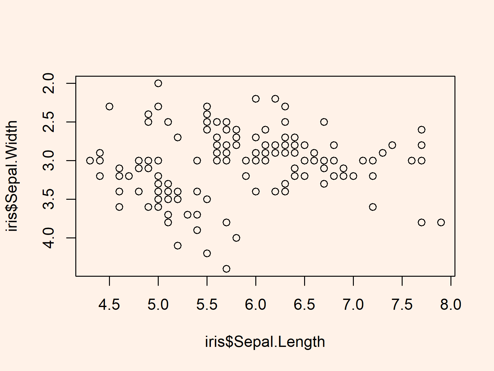 r graph figure 2 reverse y axis scale base r ggplot2 graph