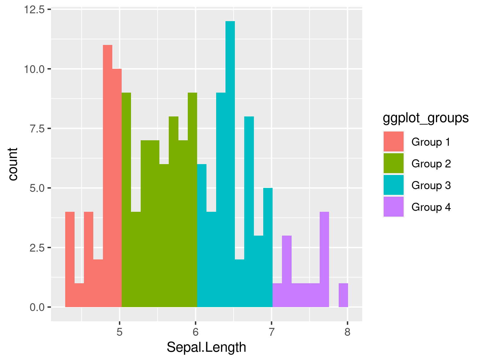 r graph figure 2 plot histogram multiple different colors r