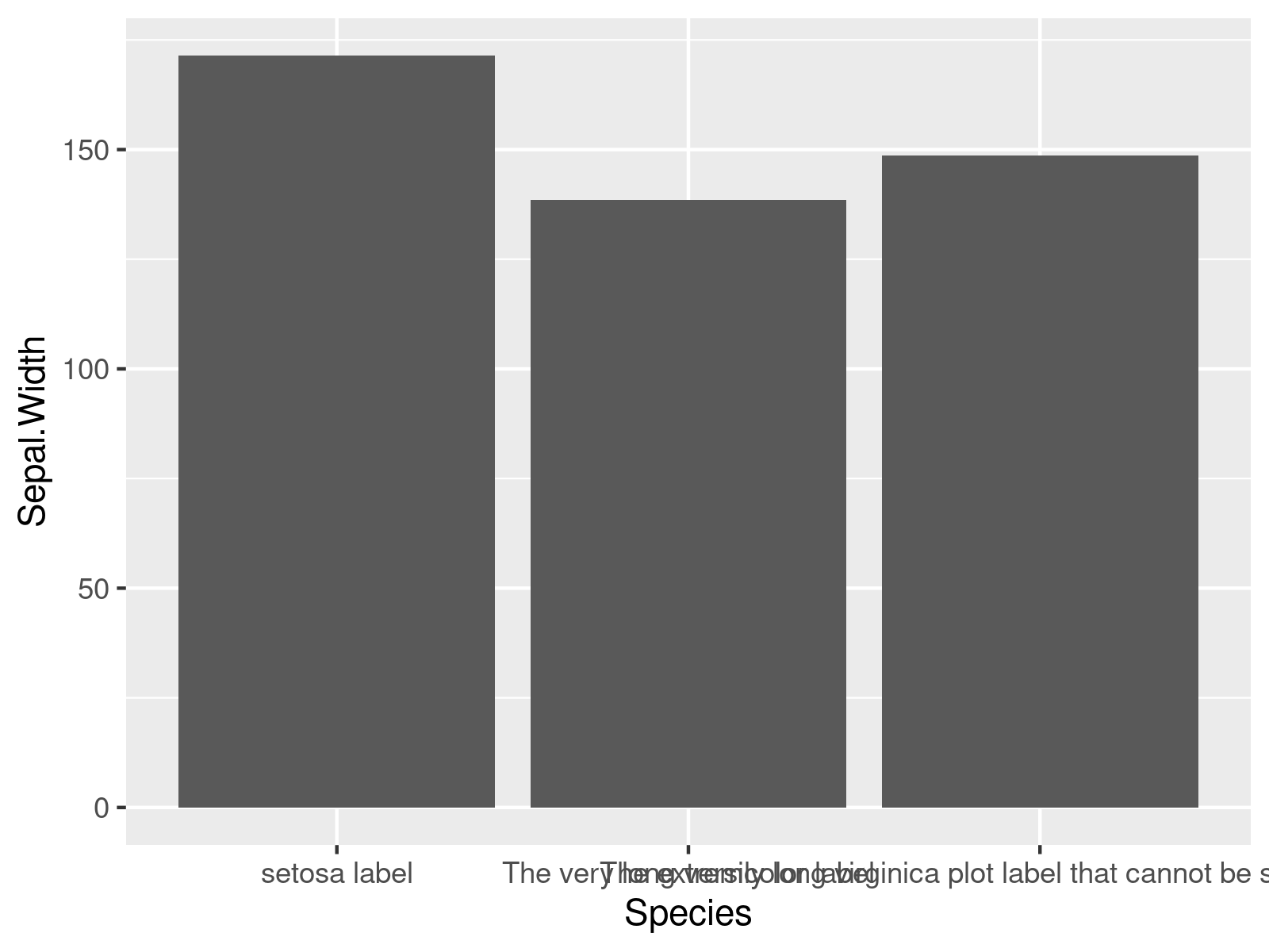 r graph figure 1 automatically wrap long axis labels ggplot2 r