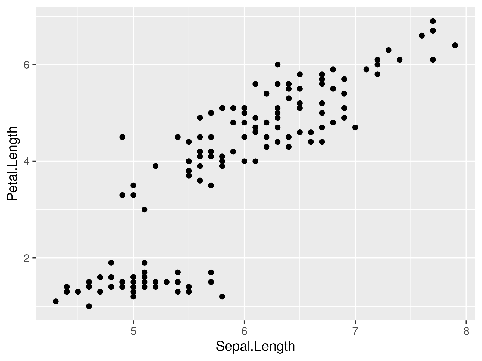 r graph figure 1 align text line ggplot2 graph