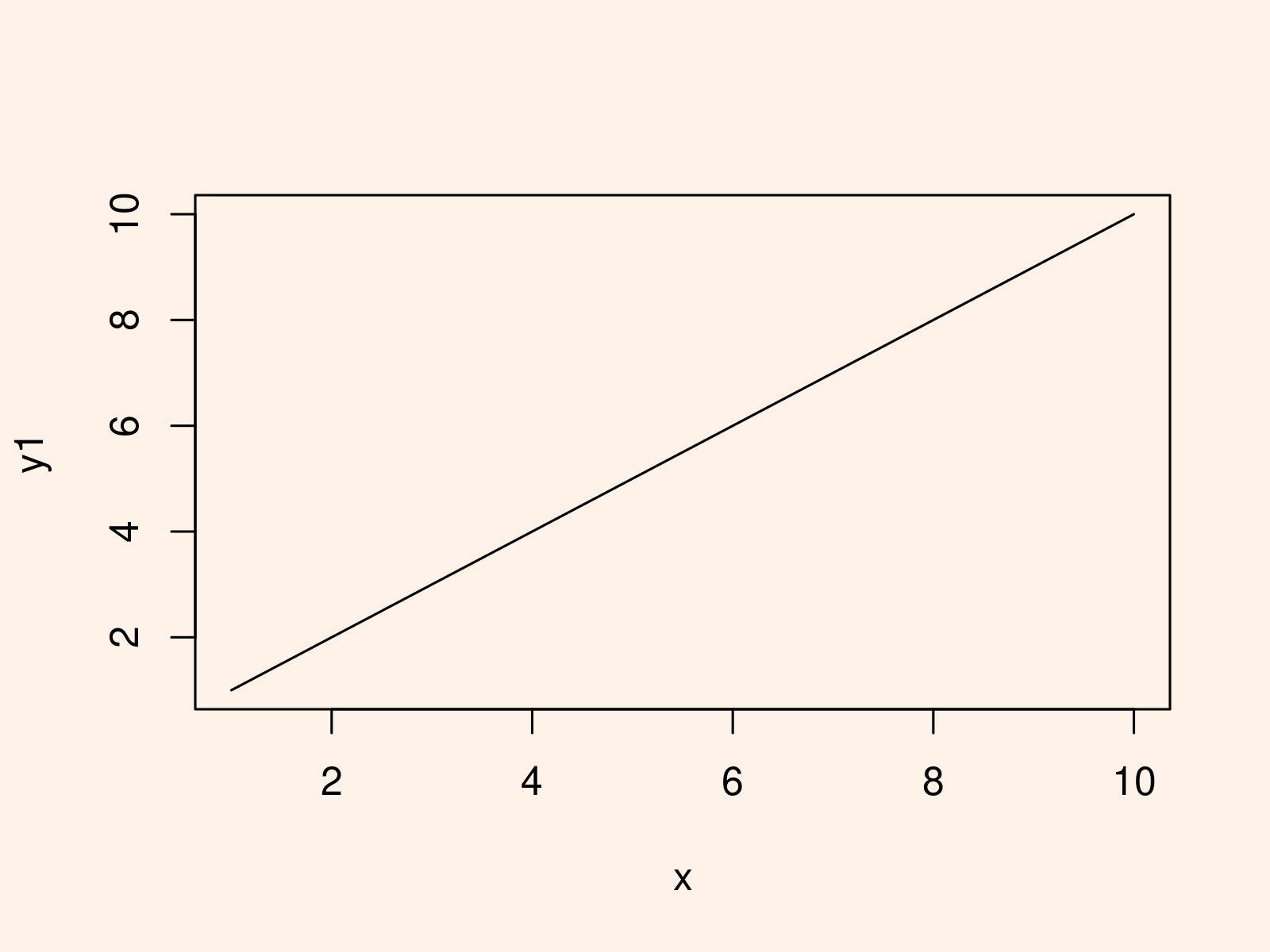 r graph figure 1 control line type shape base