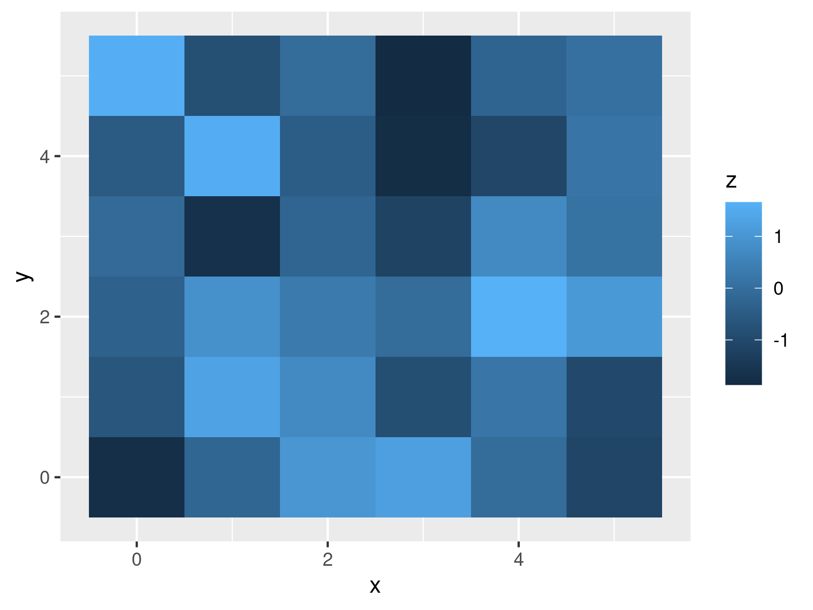 r graph figure 1 replace numbers continuous ggplot2 legend text r