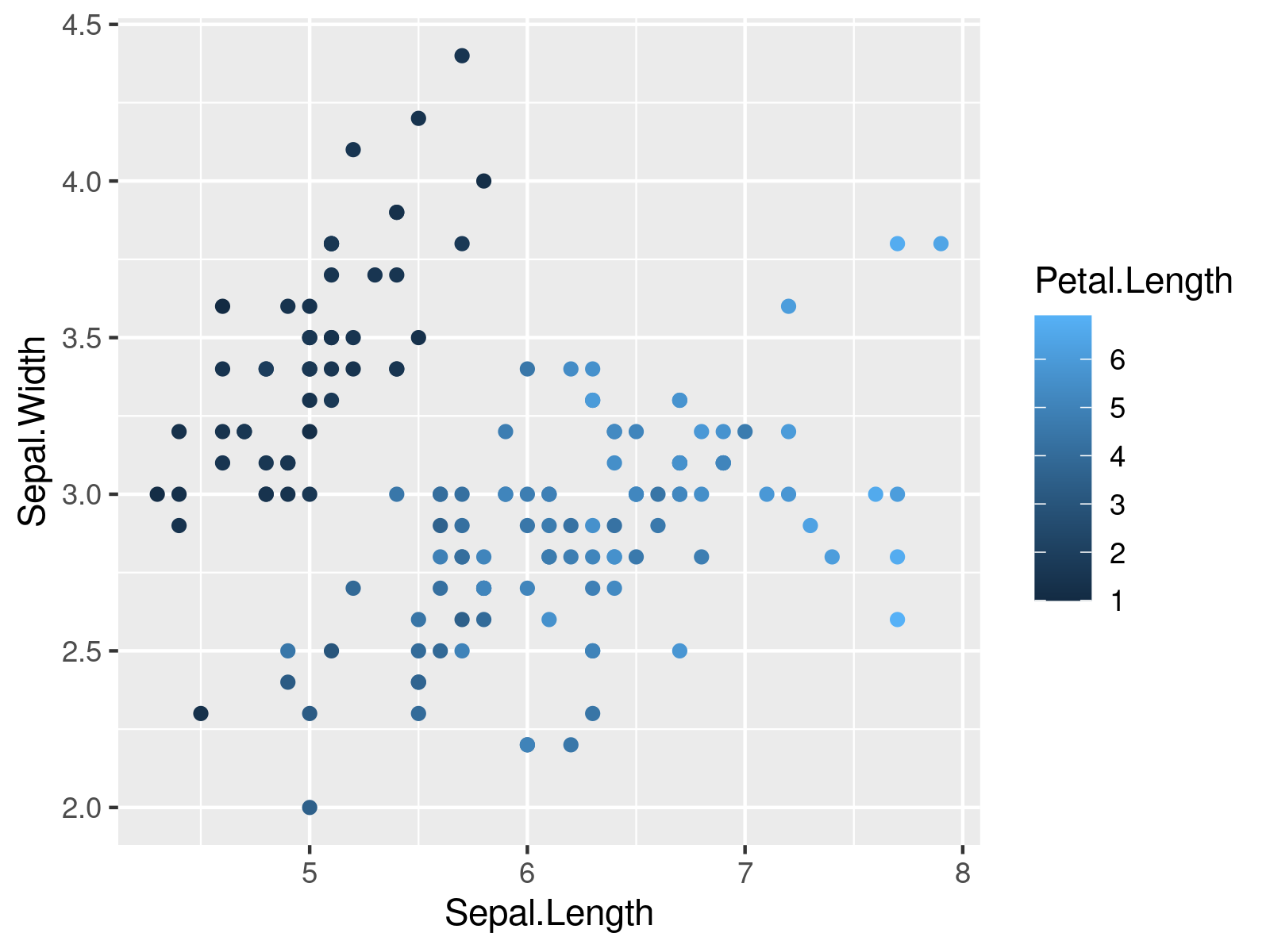 r graph figure 1 set fixed continuous colour values ggplot2 r
