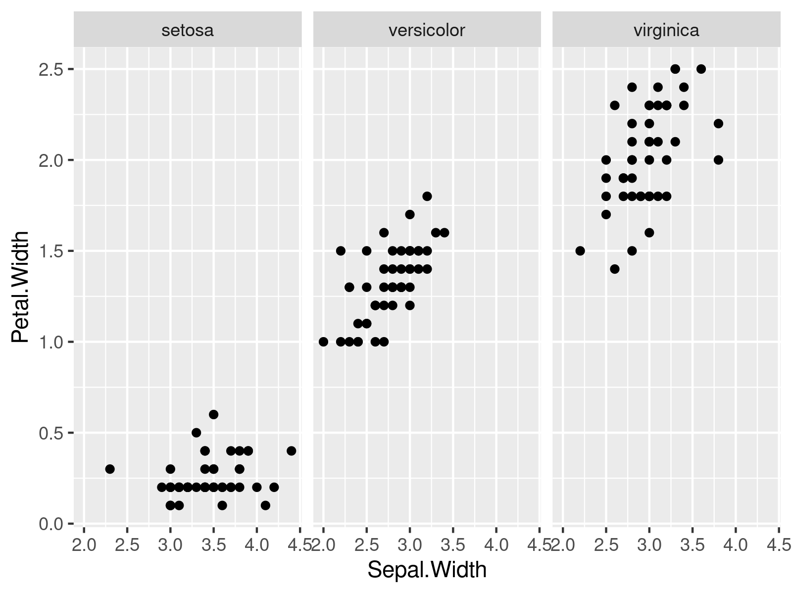 r graph figure 1 switch ggplot2 facet labels from top bottom r