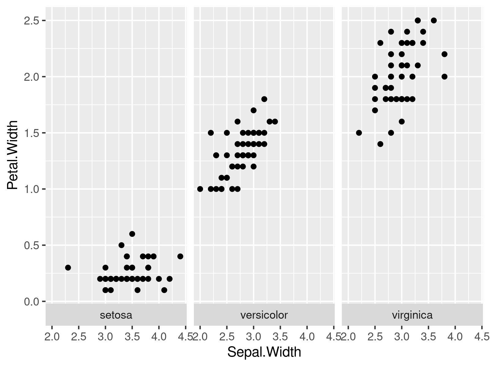 r graph figure 2 switch ggplot2 facet labels from top bottom r