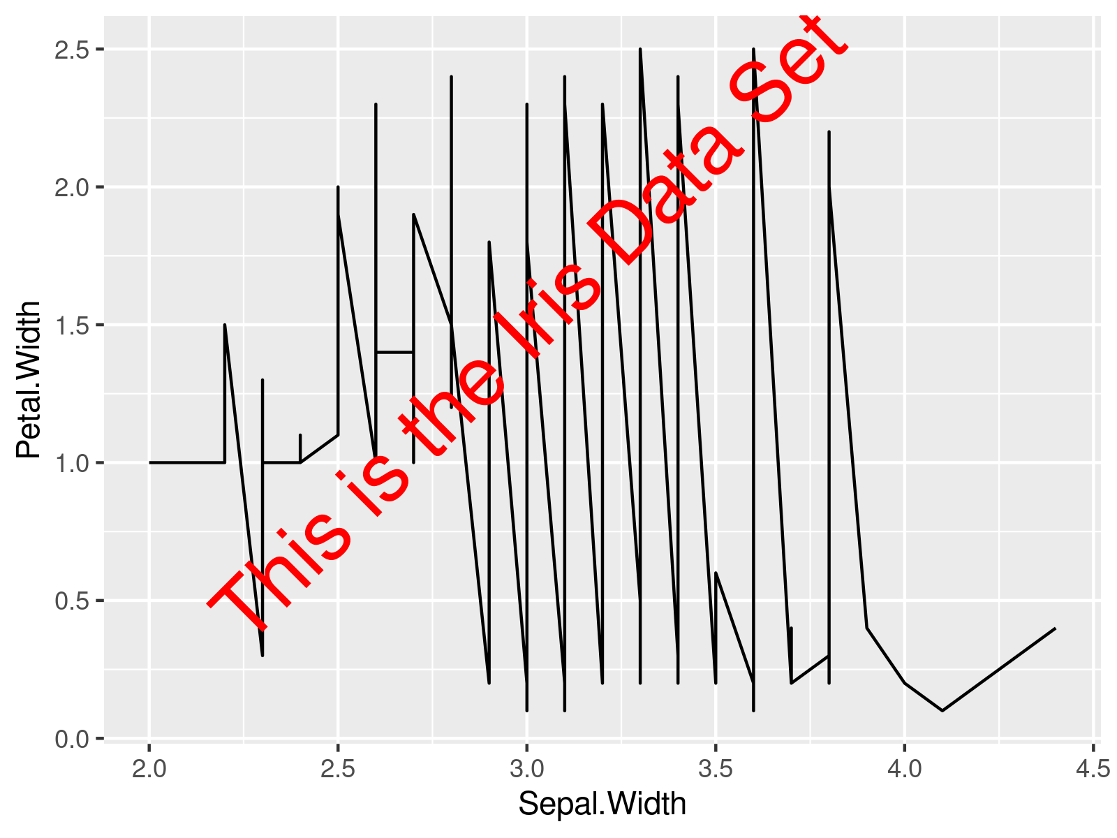 r graph figure 1 annotate rotated text label ggplot2 graph r