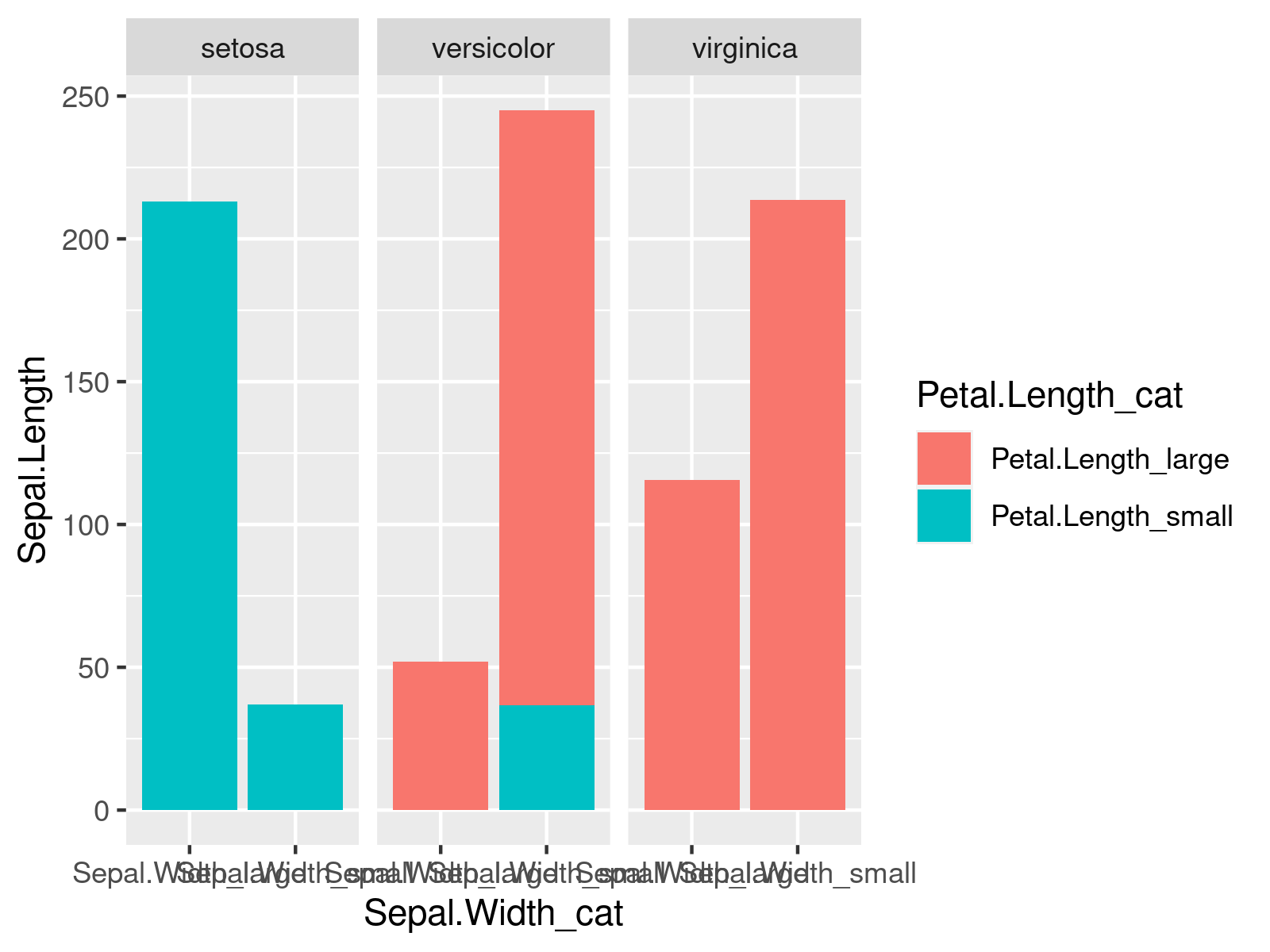 r graph figure 1 create stacked bars within grouped ggplot2 barchart r
