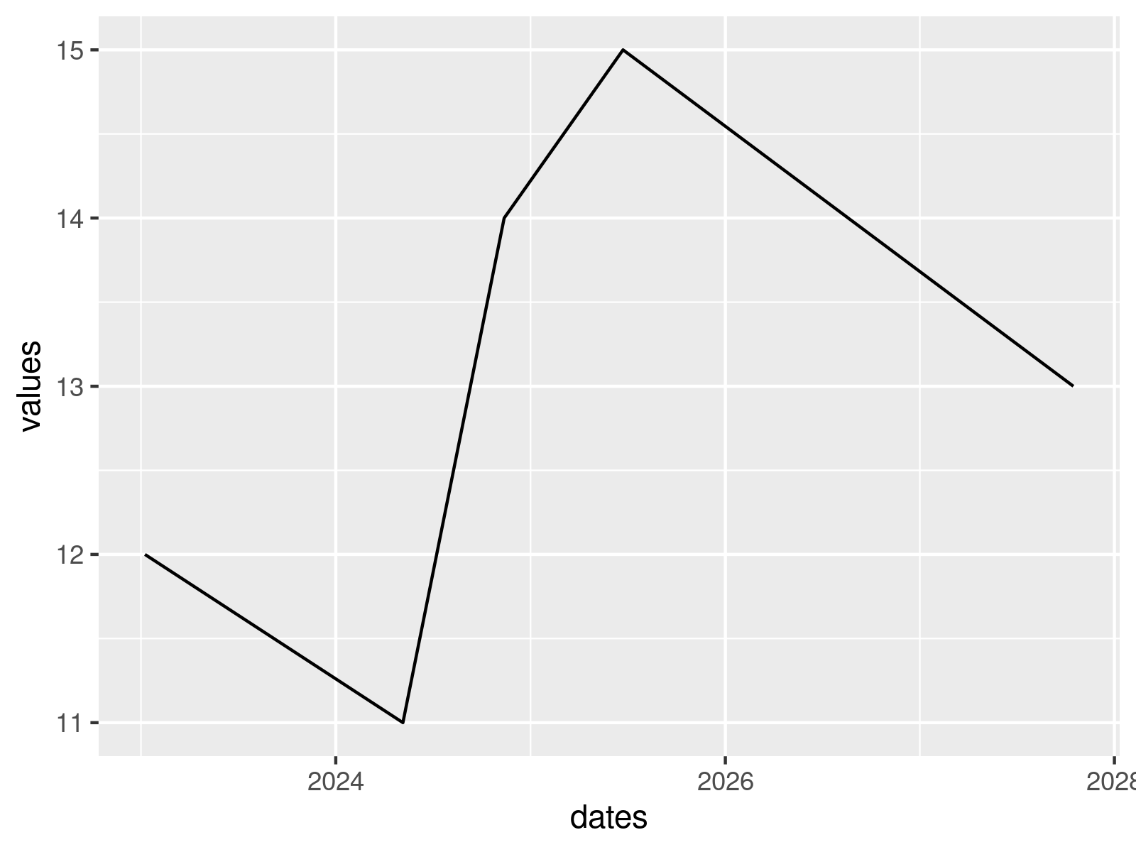 r graph figure 1 ggplot2 error r invalid input date_trans works objects class date only