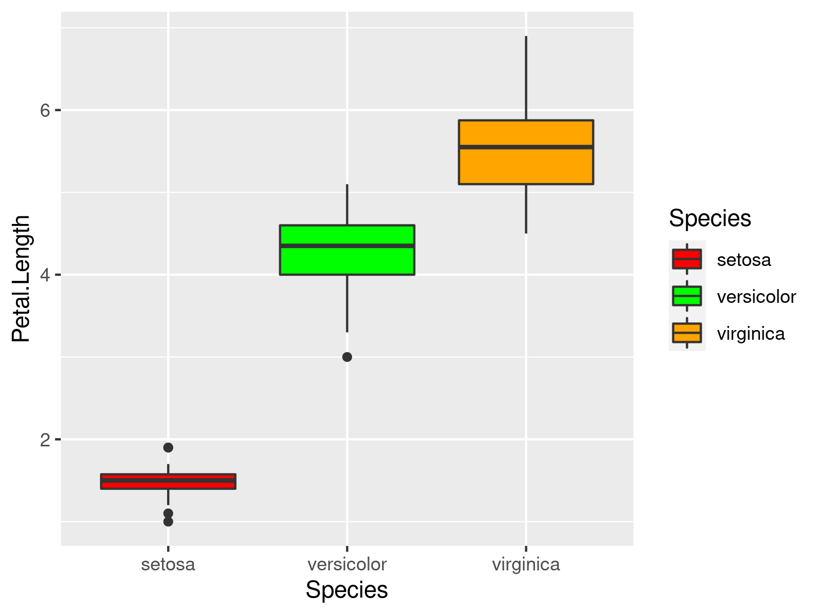 r graph figure 2 ggplot2 error r insufficient values manual scale n needed but only m provided