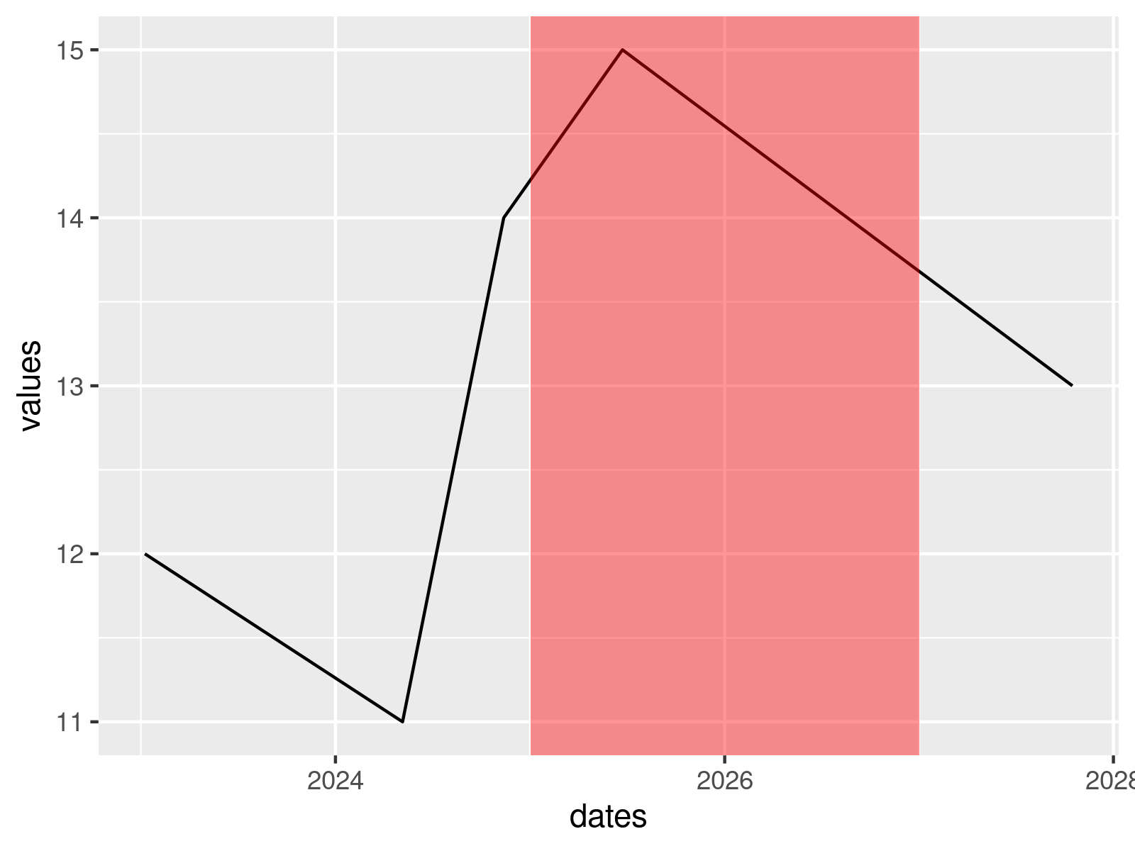 r graph figure 2 ggplot2 error r invalid input date_trans works objects class date only
