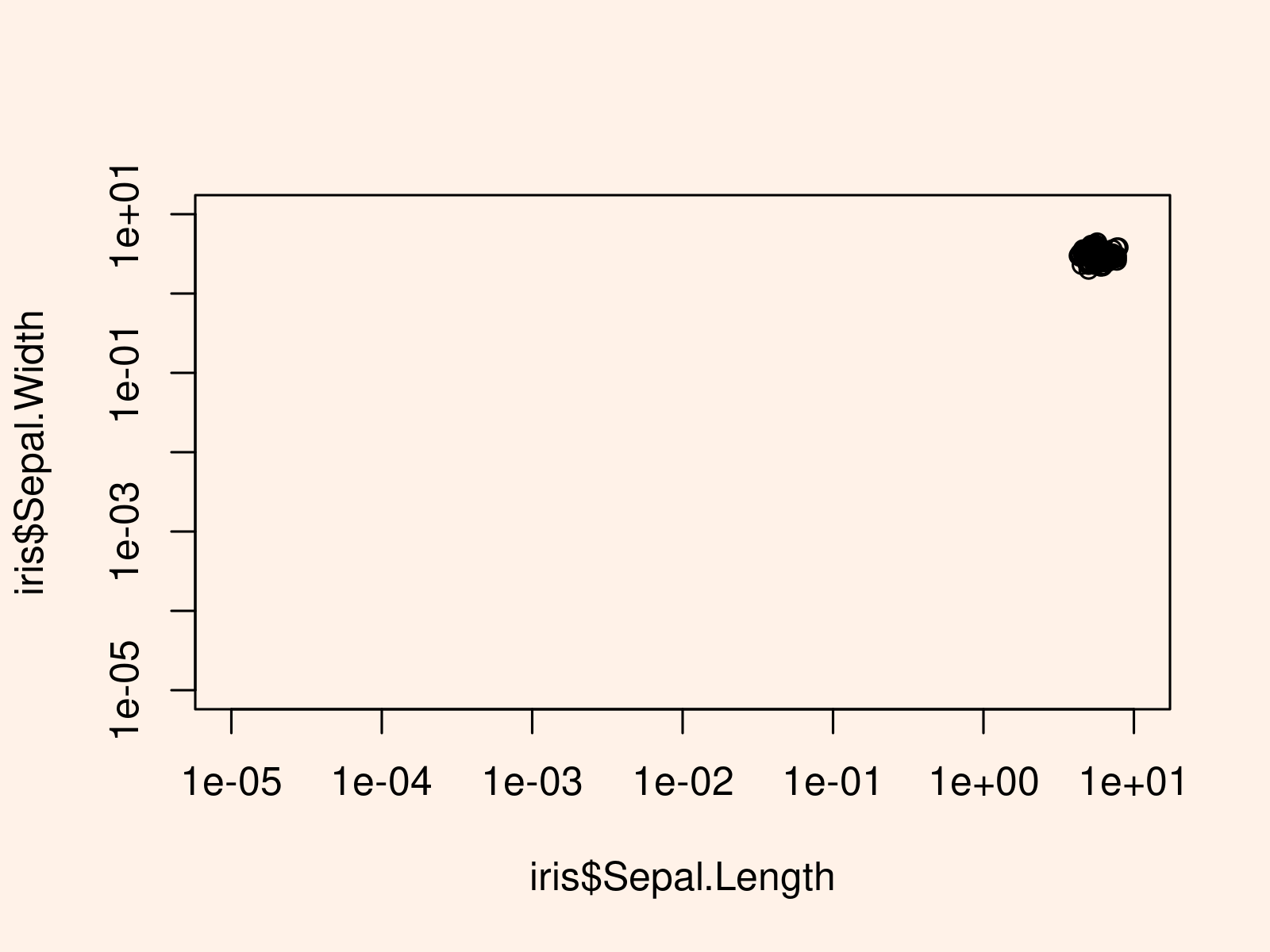 r graph figure 2 specify xlim ylim for log scale base r plot