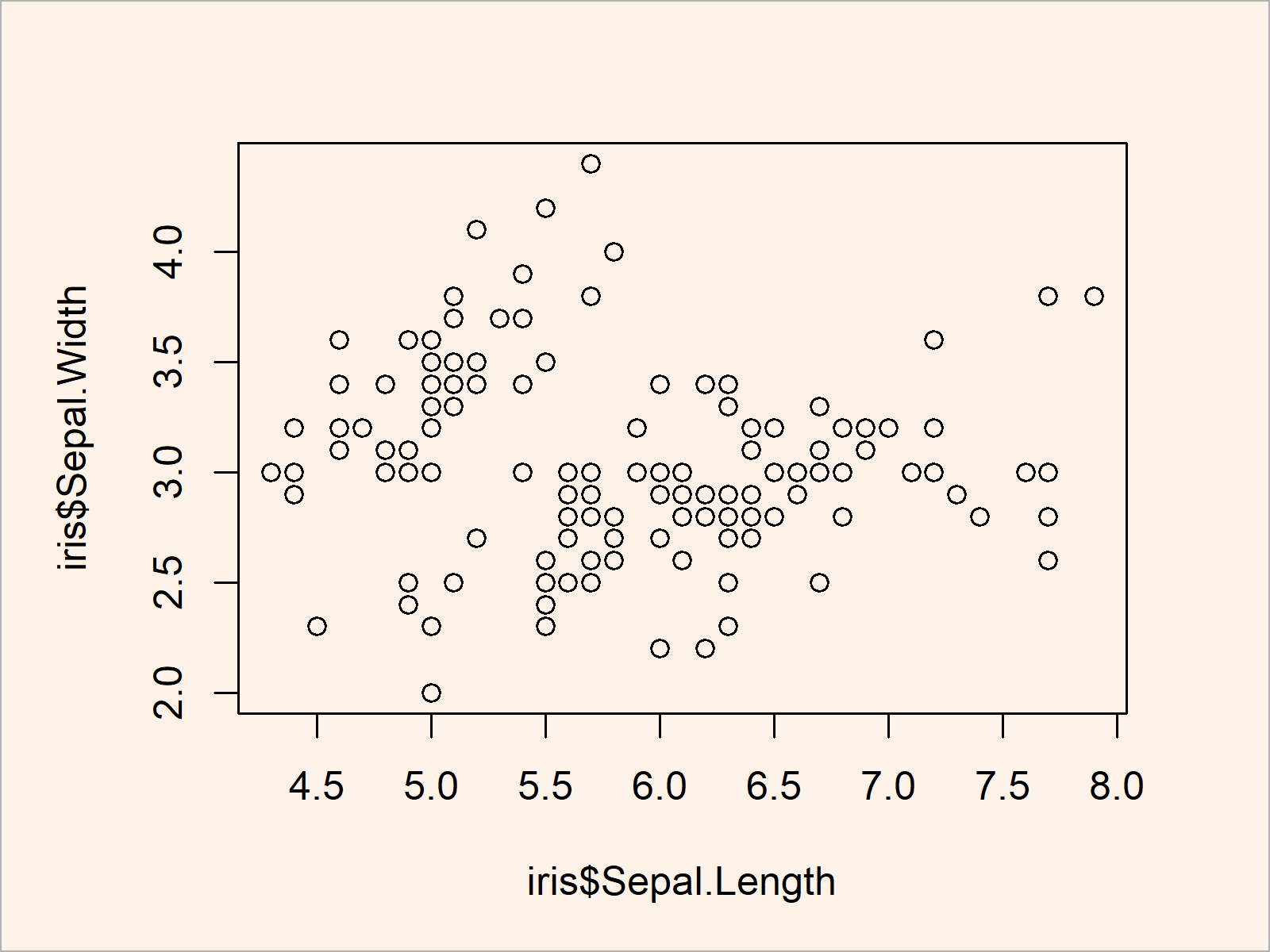 r graph figure 1 add text labels textxy function r