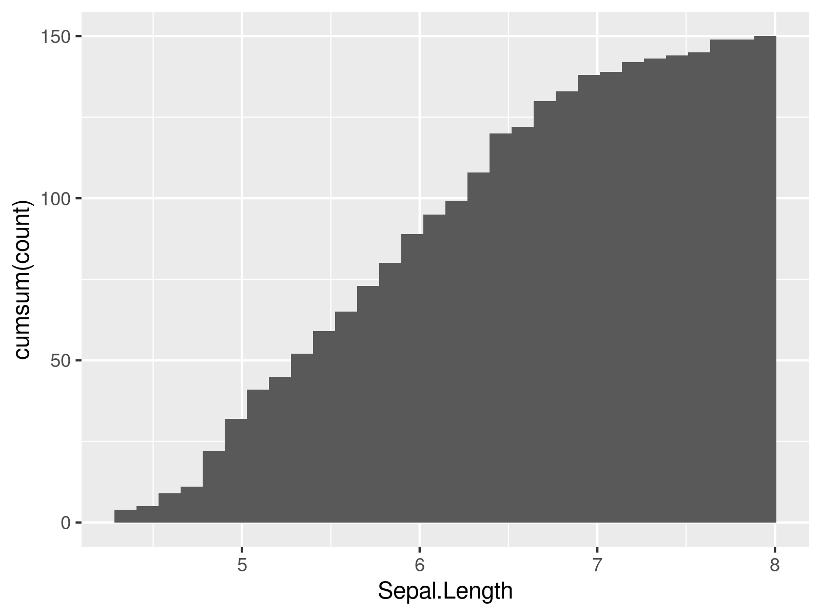 r graph figure 2 plot cumulative histogram