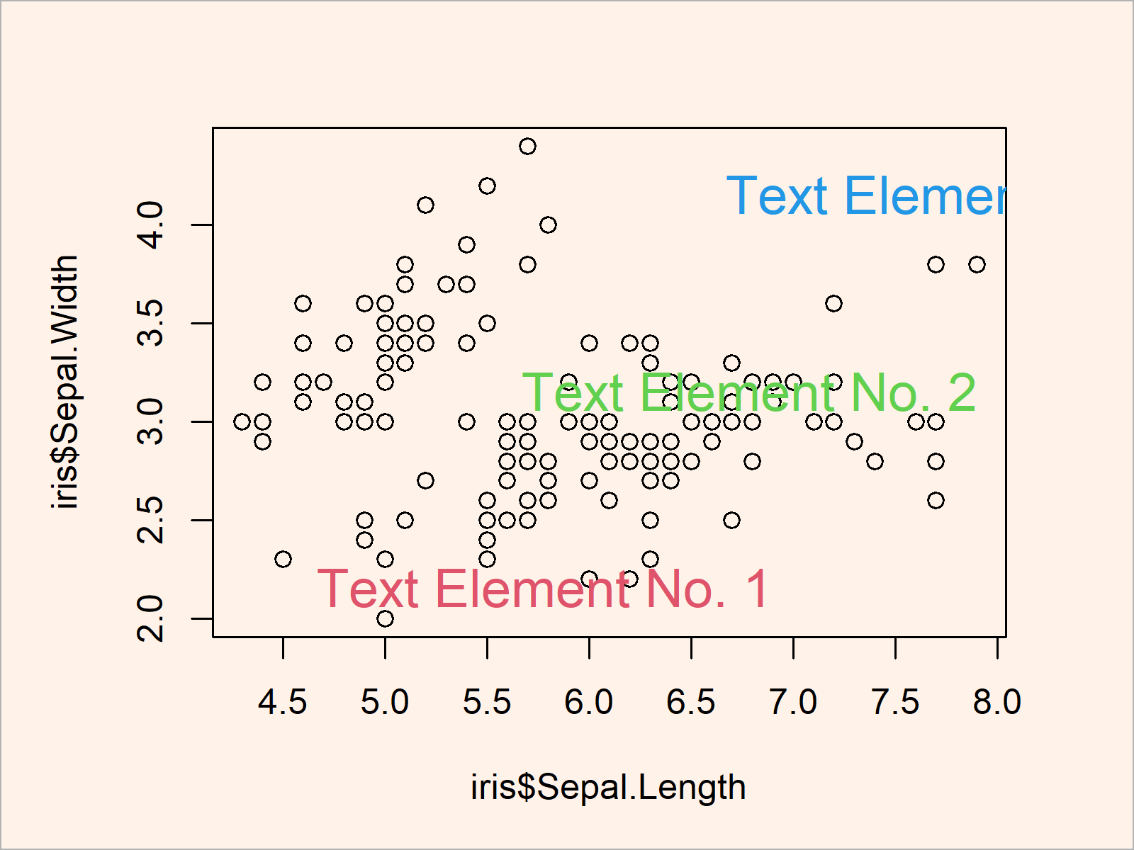 r graph figure 3 add text labels textxy function r