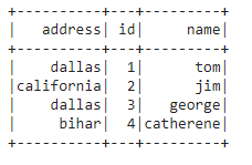 Concatenate Two & Multiple PySpark DataFrames in Python (5 Examples)