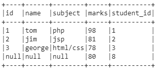 Concatenate Two & Multiple PySpark DataFrames in Python (5 Examples)