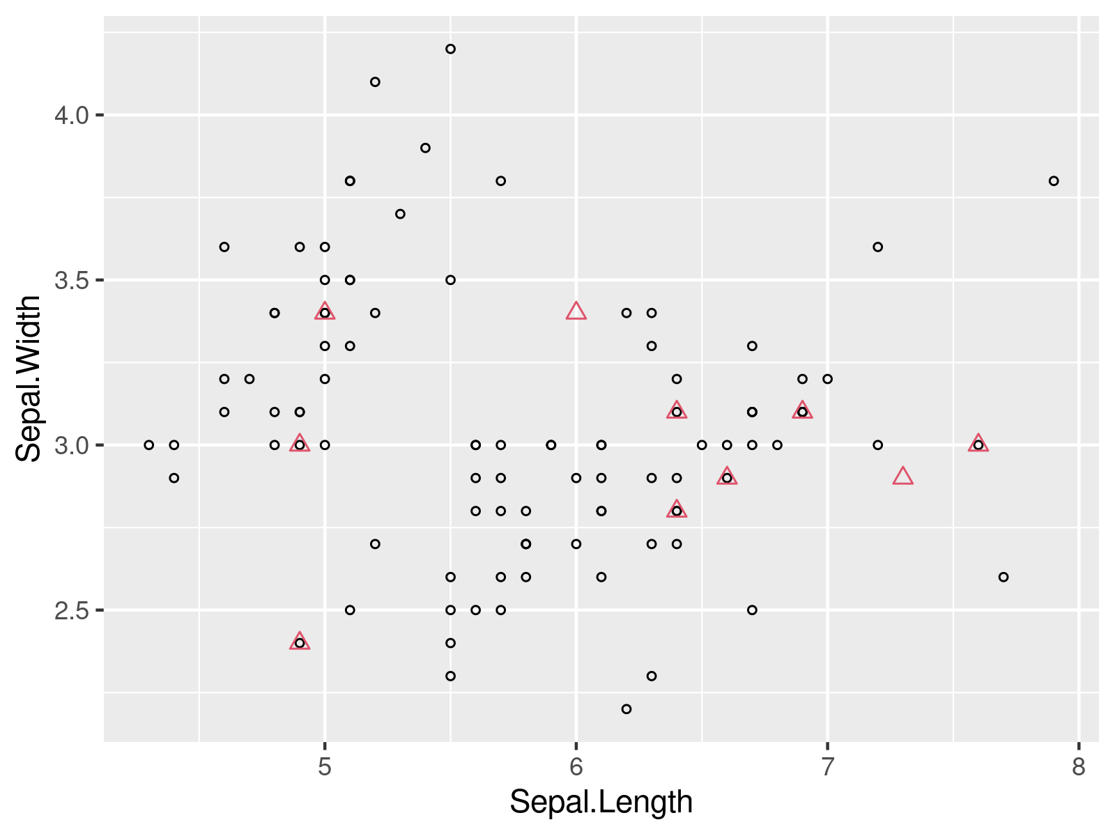 r graph figure 1 ggplot2 two data frames different sizes r