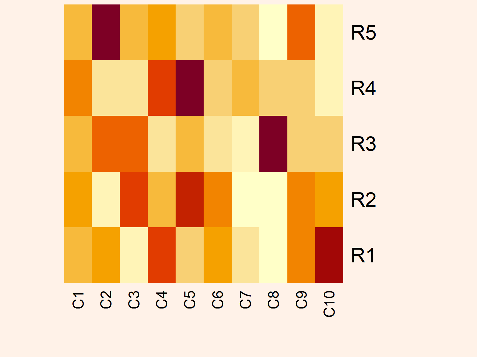 r graph figure 2 heatmap without ordering dendrogram r