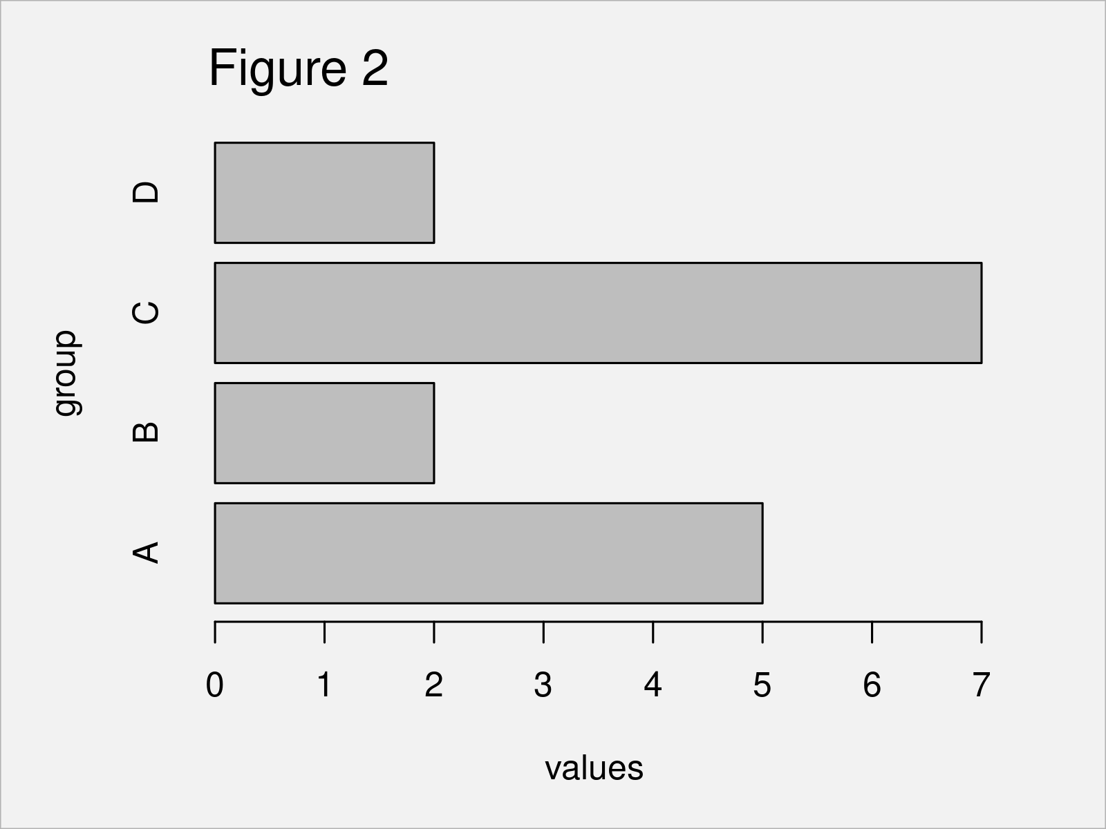 r graph figure 2 draw barplot