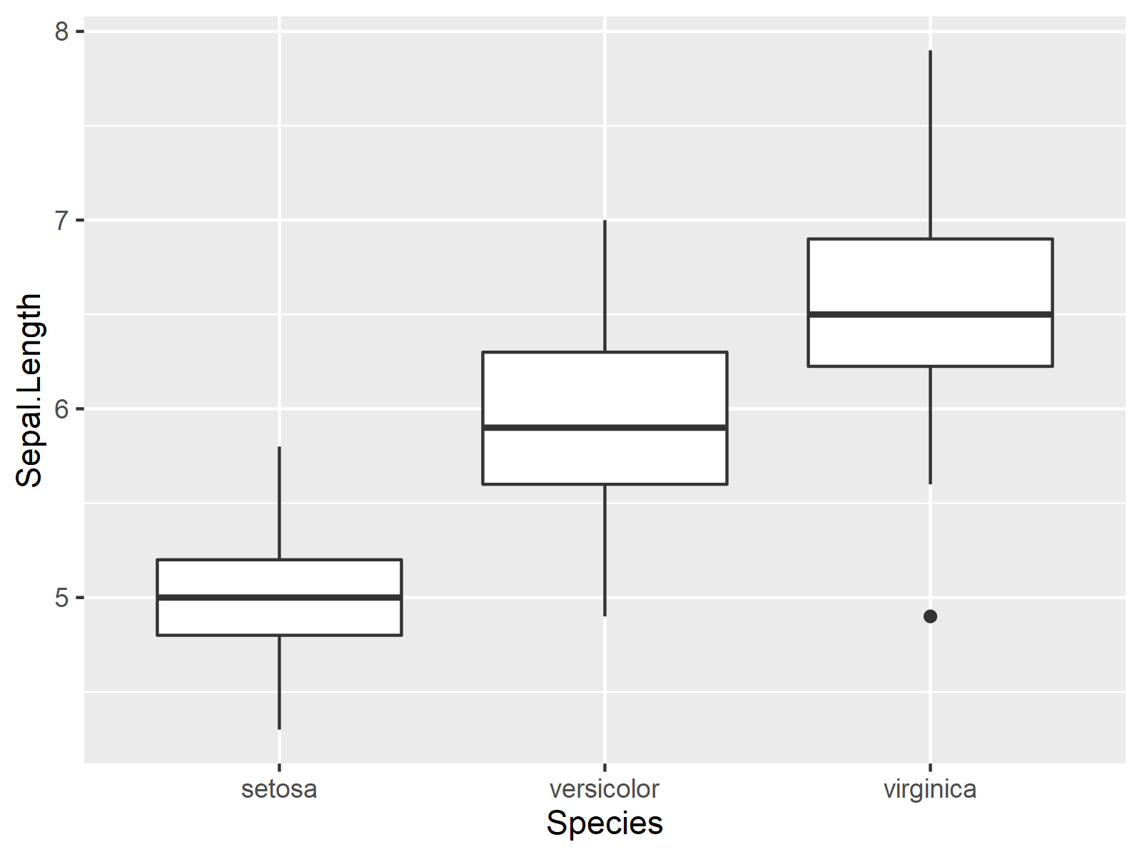 r graph figure 1 add significance levels ggplot2 using ggsignif package r