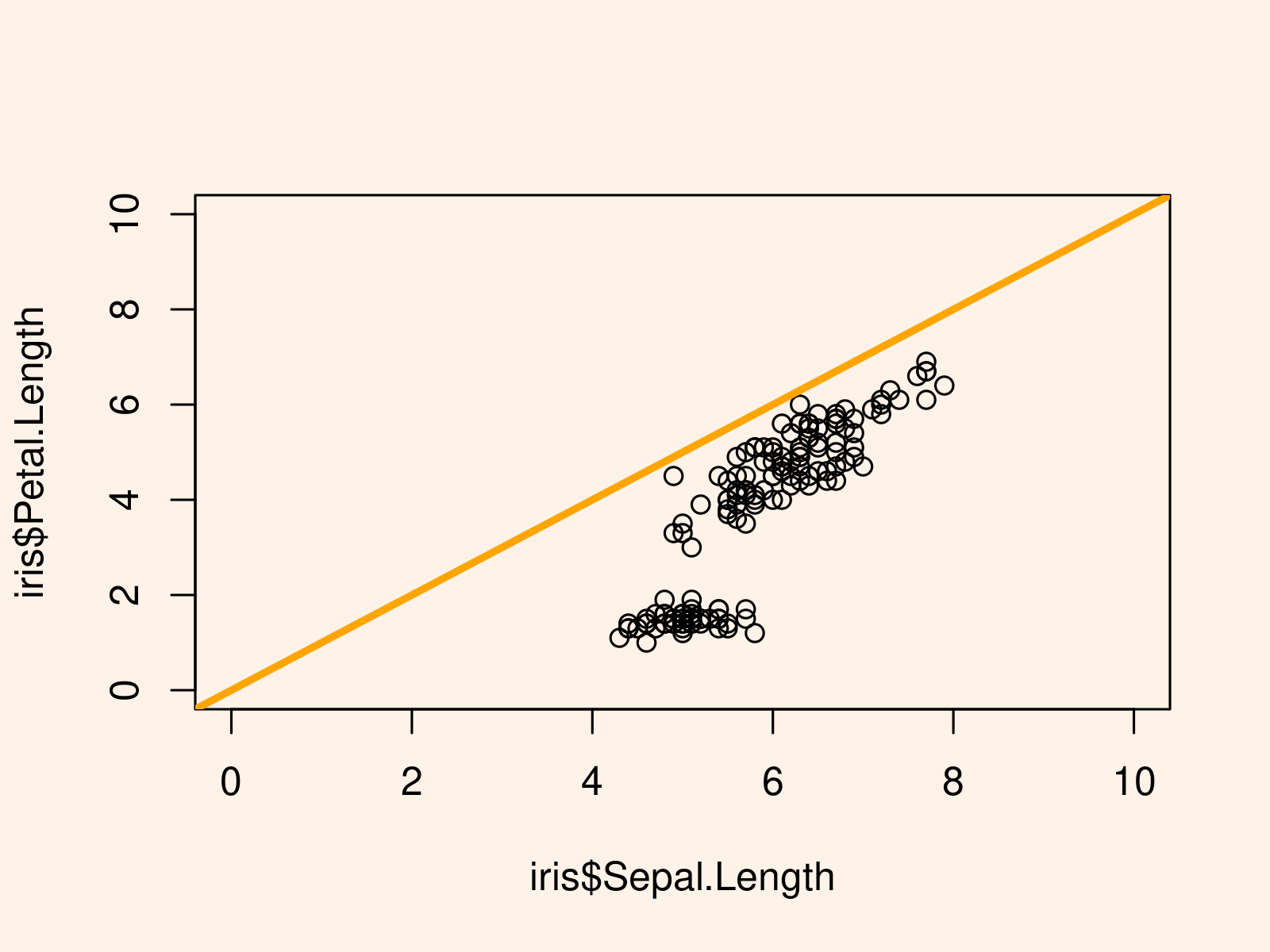 r graph figure 1 draw diagonal line base r ggplot2 plot