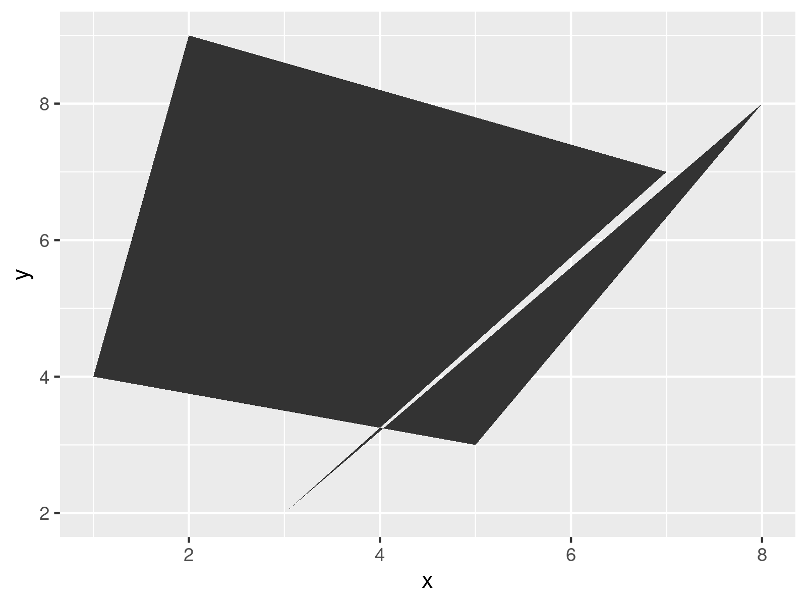 r graph figure 1 draw ggplot2 polygon without filling color r