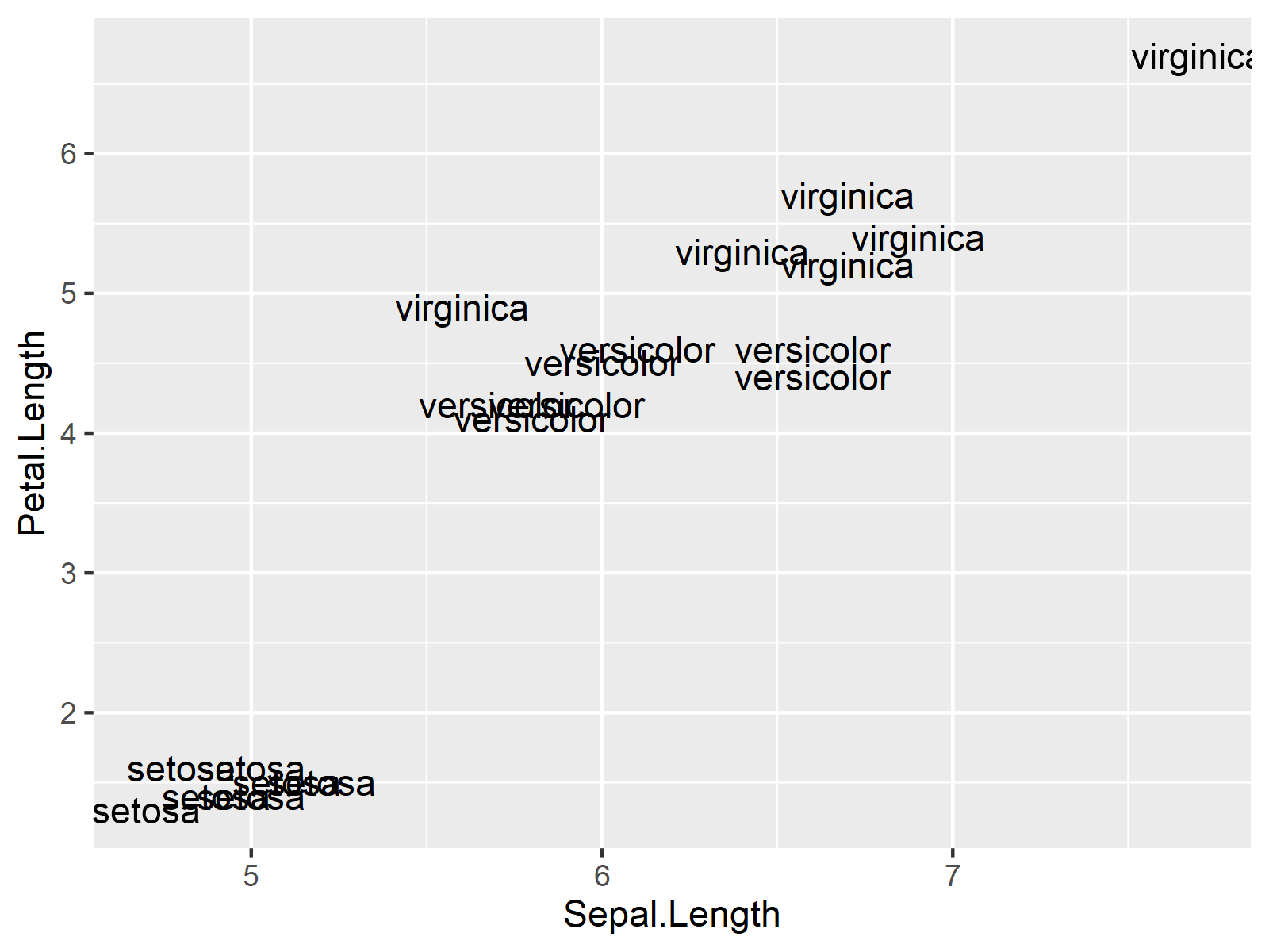 r graph figure 1 remove overlap for geom_text labels ggplot2 r