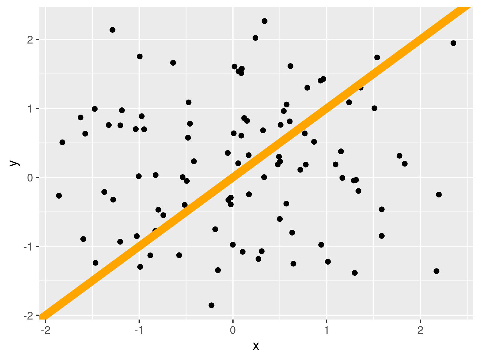 r graph figure 2 draw diagonal line base r ggplot2 plot