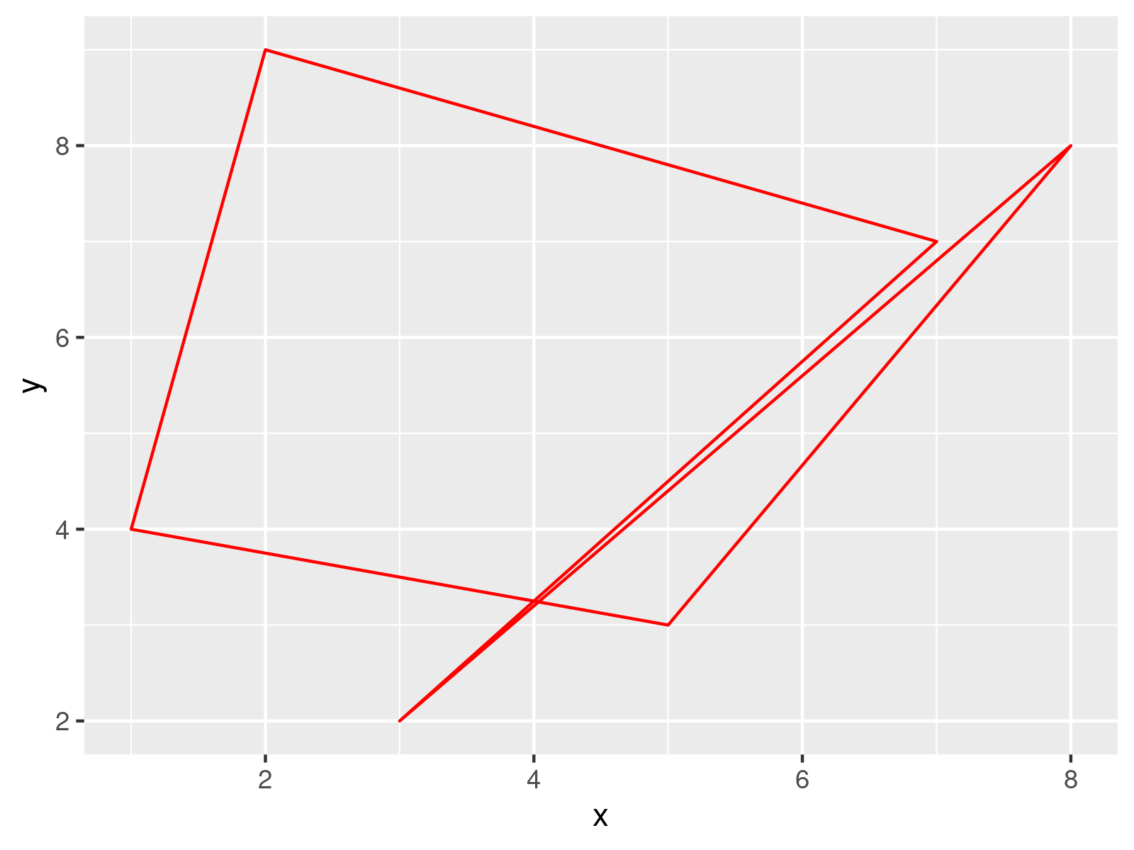 r graph figure 2 draw ggplot2 polygon without filling color r