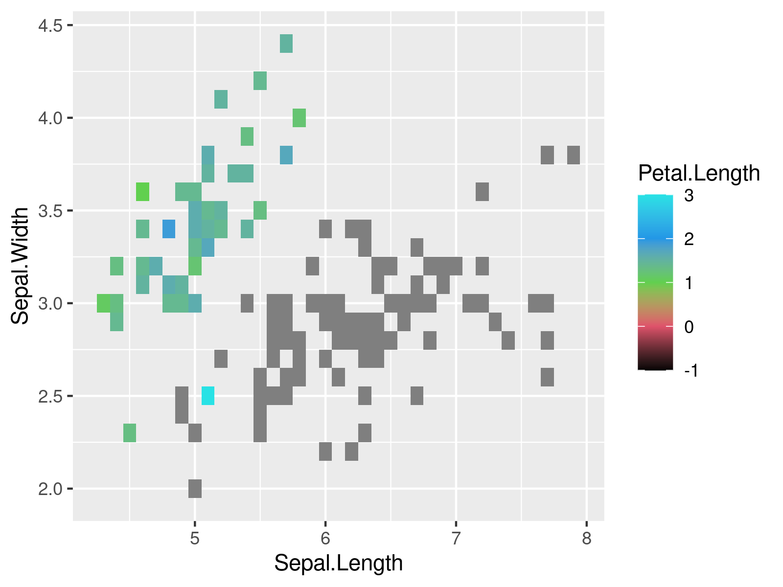r graph figure 2 set range ggplot2 scale_color_gradientn manually r